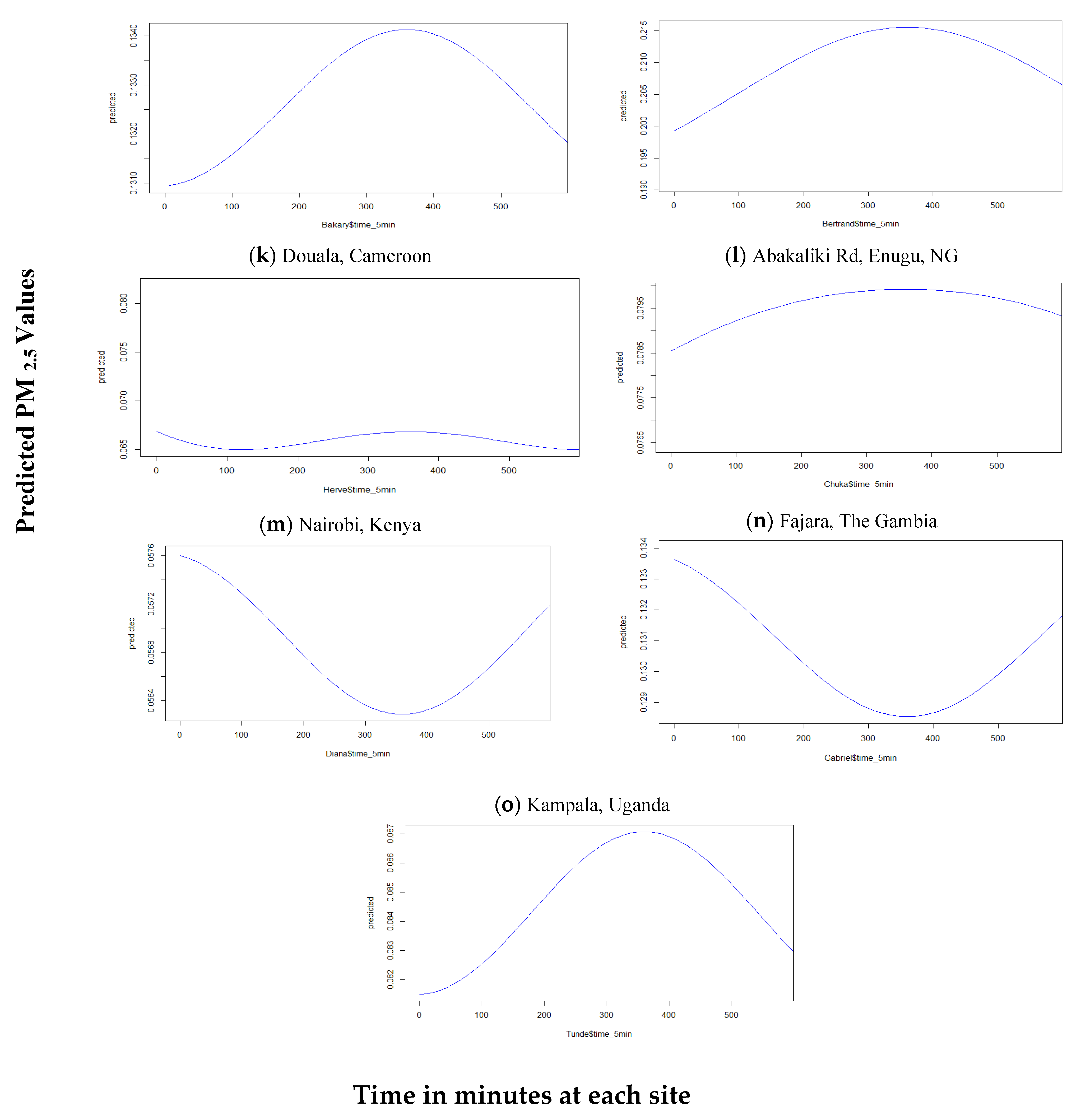 Atmosphere 13 01593 g006b Atmosphere 13 01593 g006b