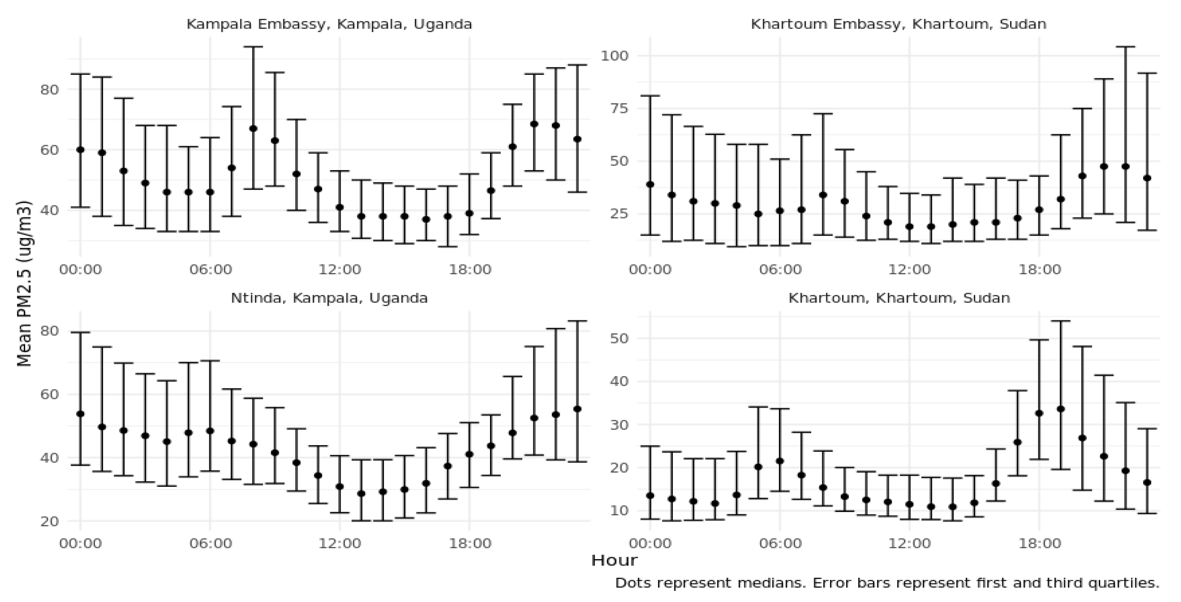 Atmosphere 13 01593 g007 Atmosphere 13 01593 g007