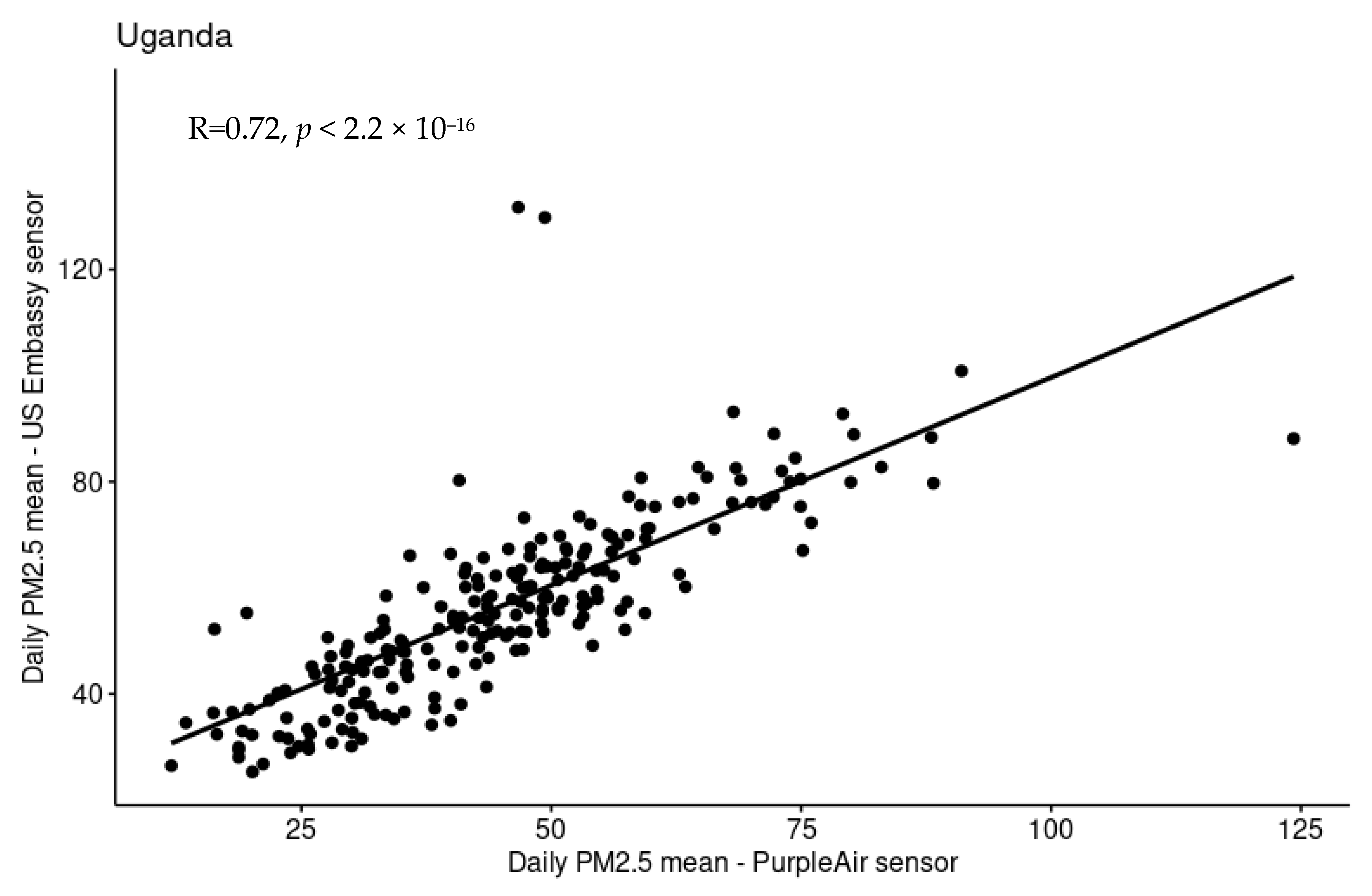 Atmosphere 13 01593 g008 Atmosphere 13 01593 g008