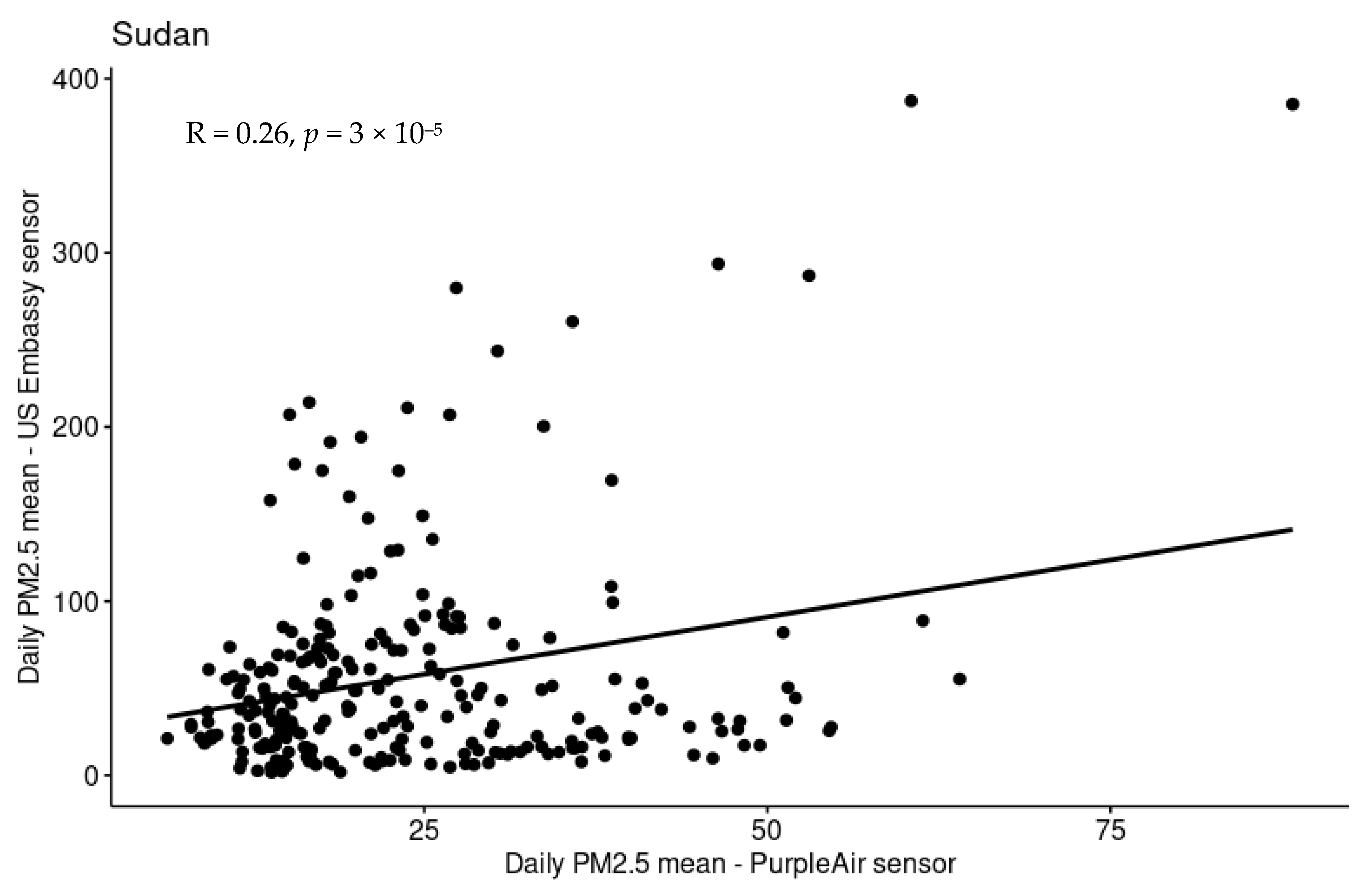 Atmosphere 13 01593 g0a1 Atmosphere 13 01593 g0a1