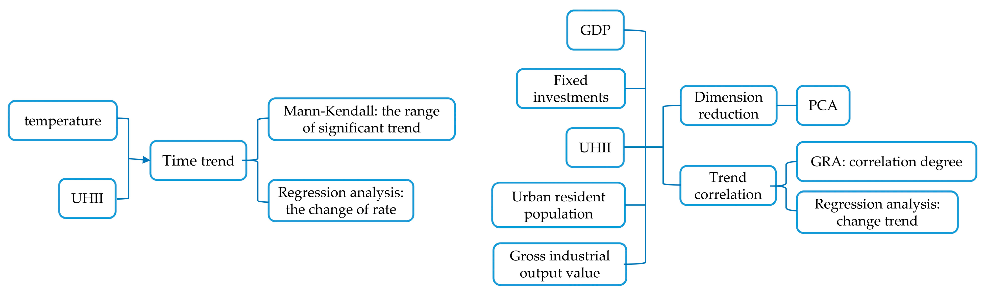 Atmosphere 13 01594 g003 550