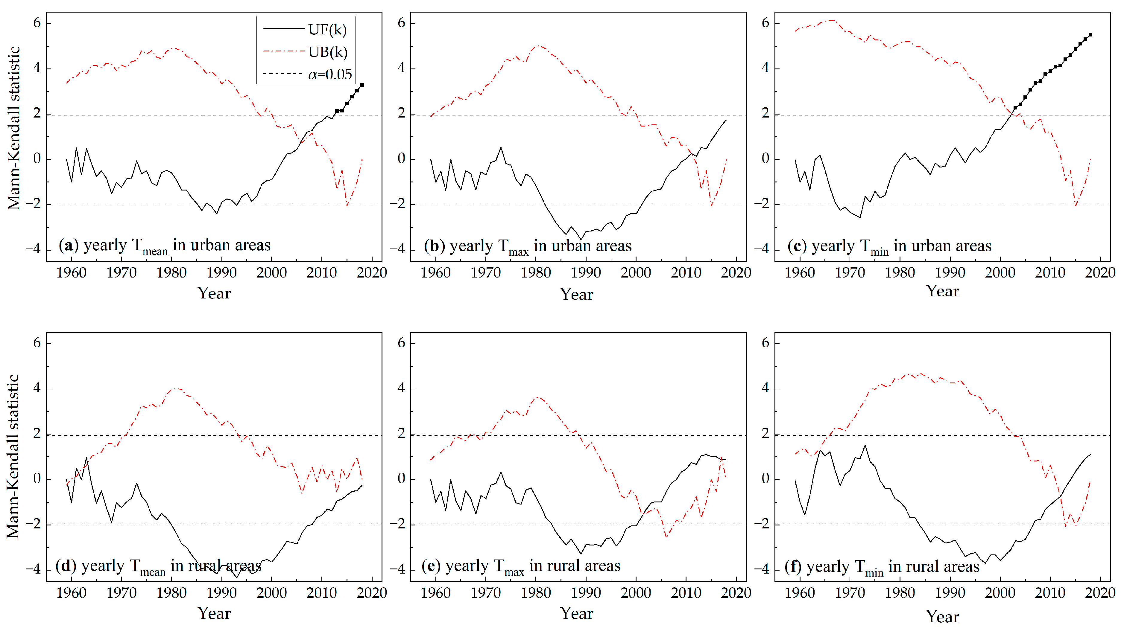 Atmosphere 13 01594 g005 550