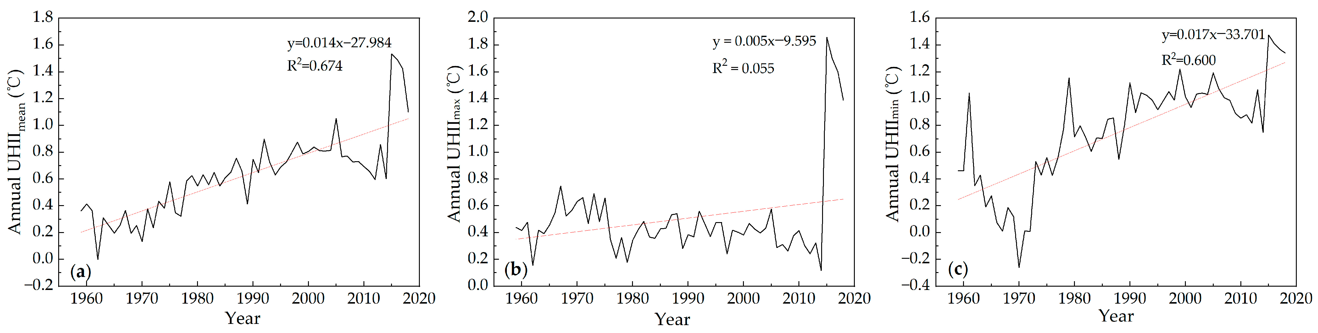 Atmosphere 13 01594 g007 550