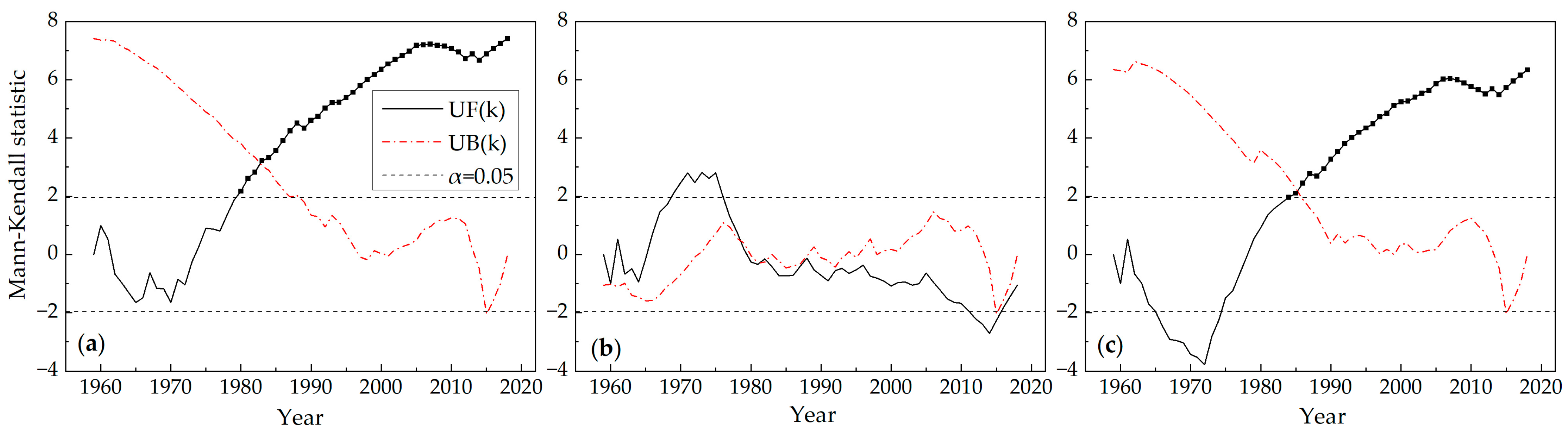 Atmosphere 13 01594 g008 550