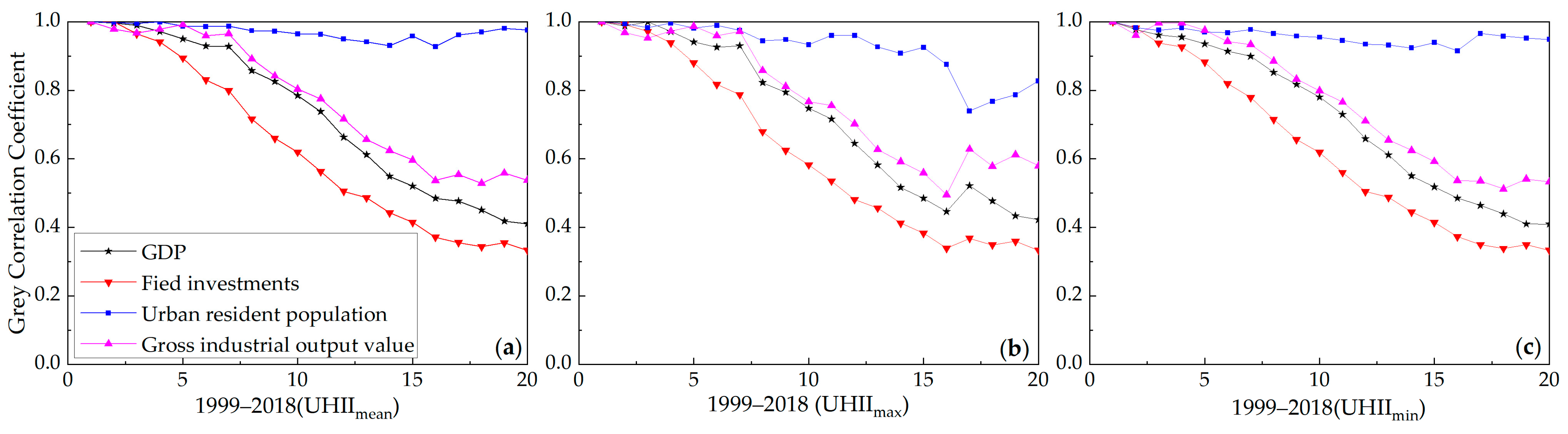 Atmosphere 13 01594 g010 550