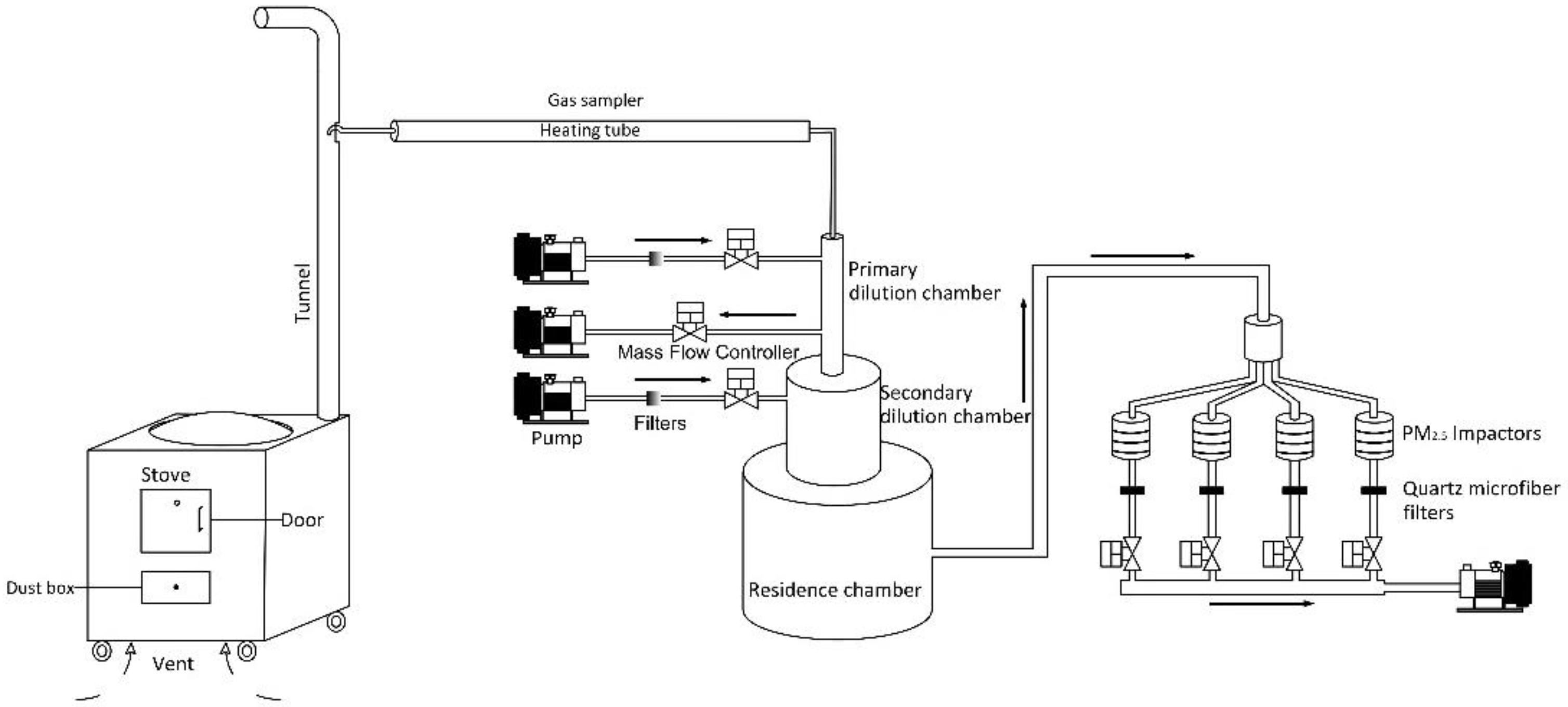 Atmosphere 13 01595 g002 Atmosphere 13 01595 g002