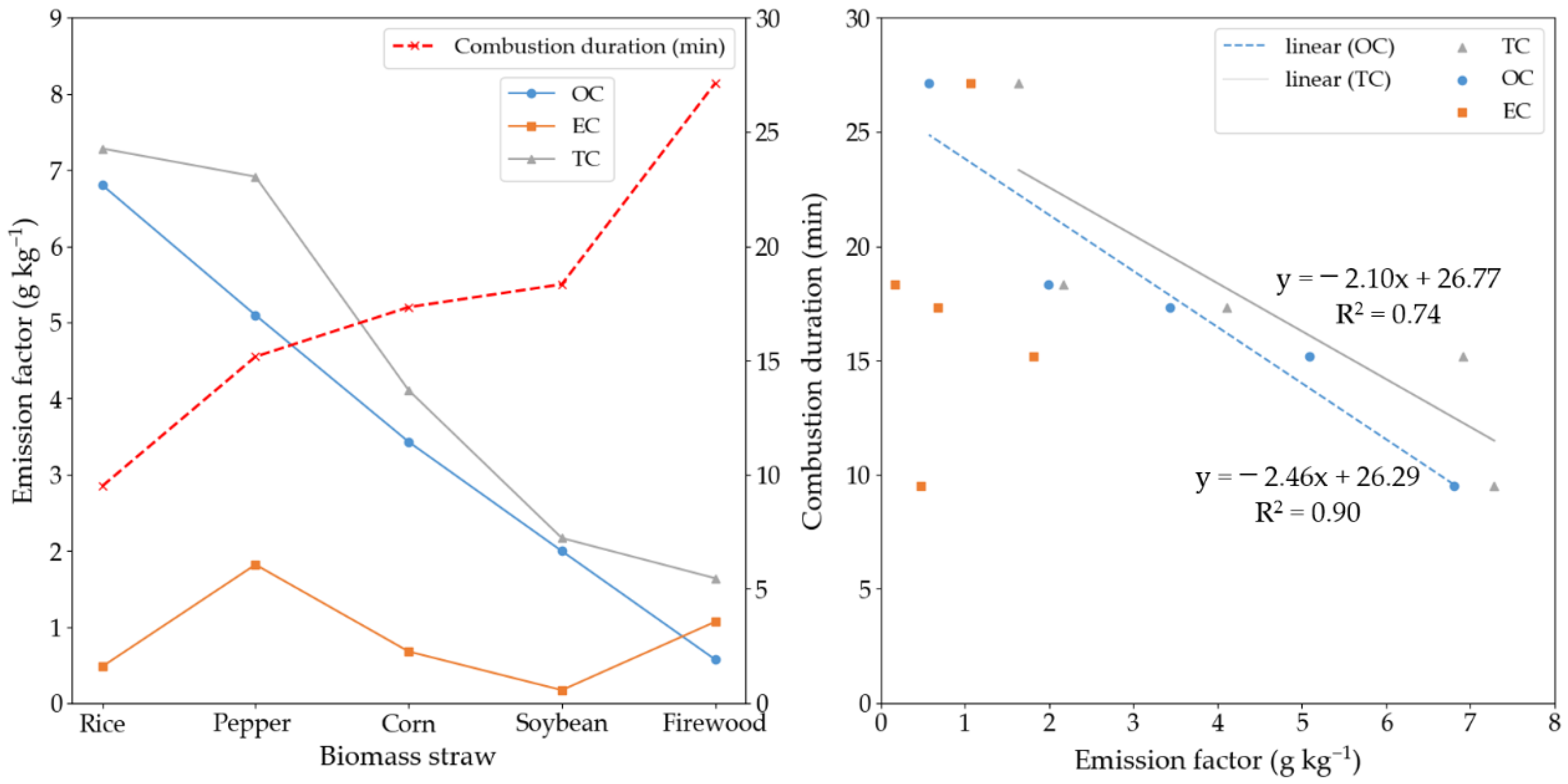 Atmosphere 13 01595 g003 Atmosphere 13 01595 g003