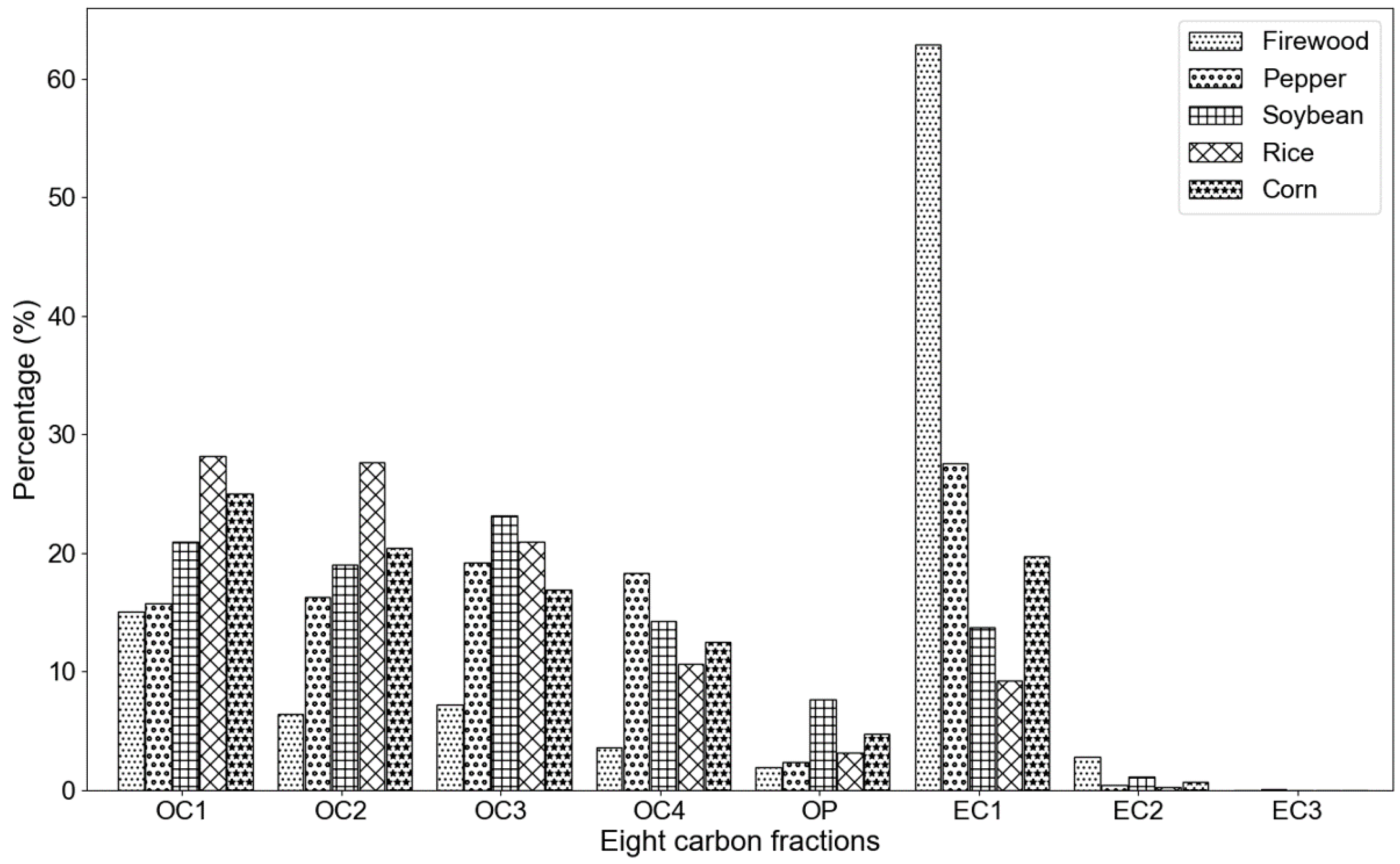 Atmosphere 13 01595 g004 Atmosphere 13 01595 g004