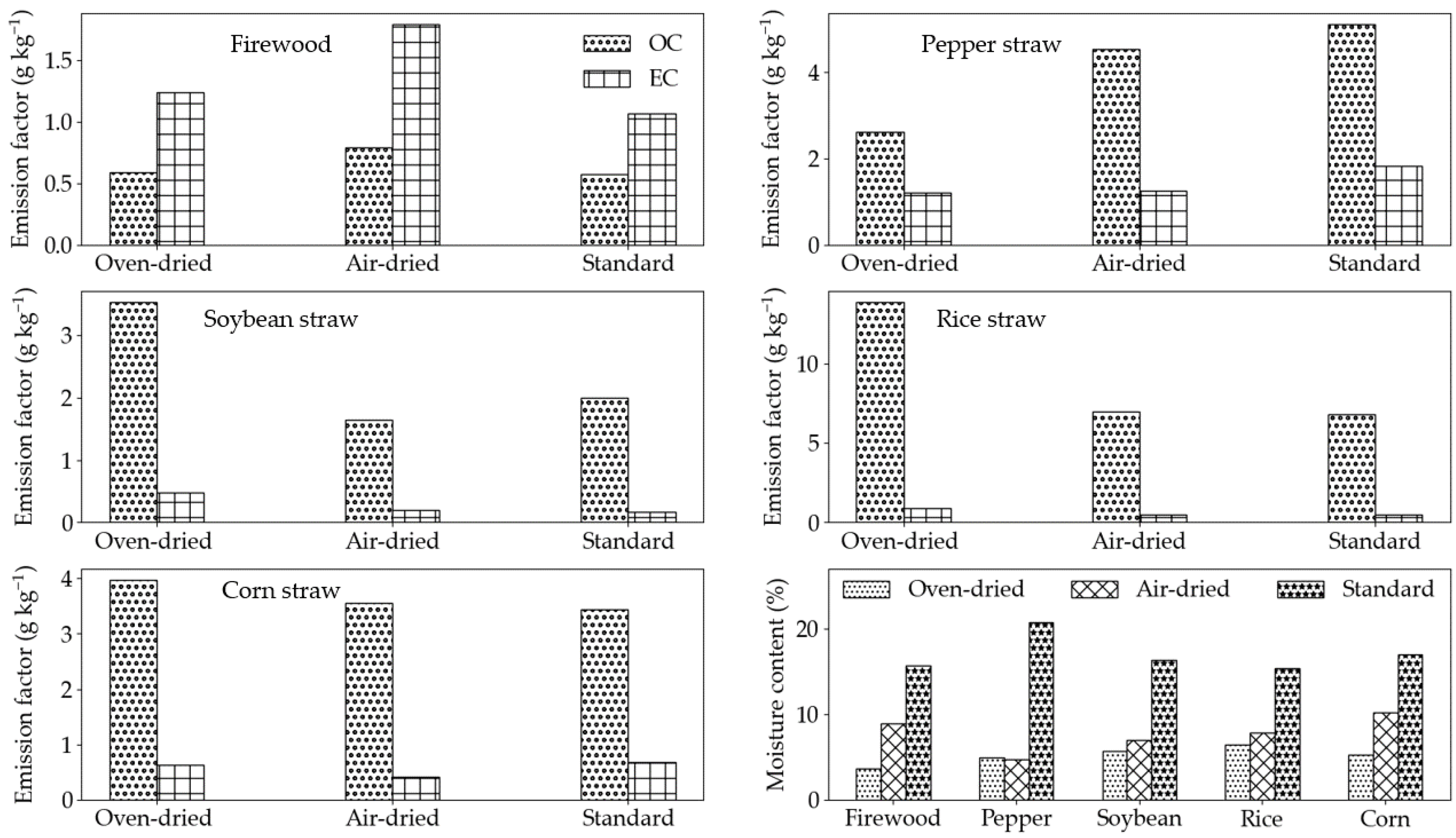 Atmosphere 13 01595 g005 Atmosphere 13 01595 g005