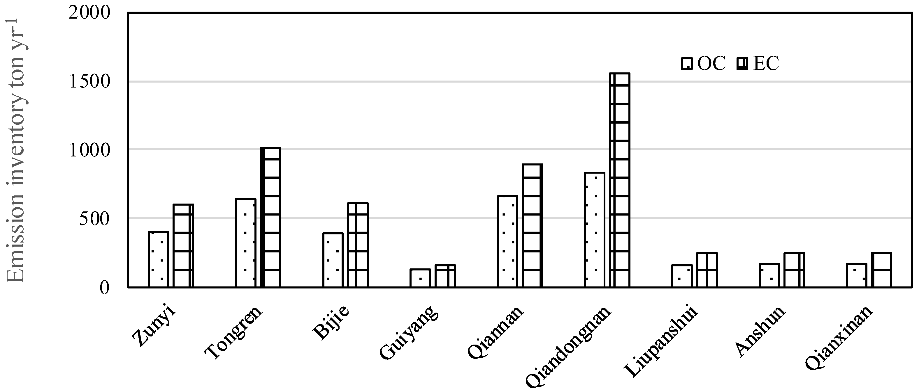 Atmosphere 13 01595 g007 Atmosphere 13 01595 g007