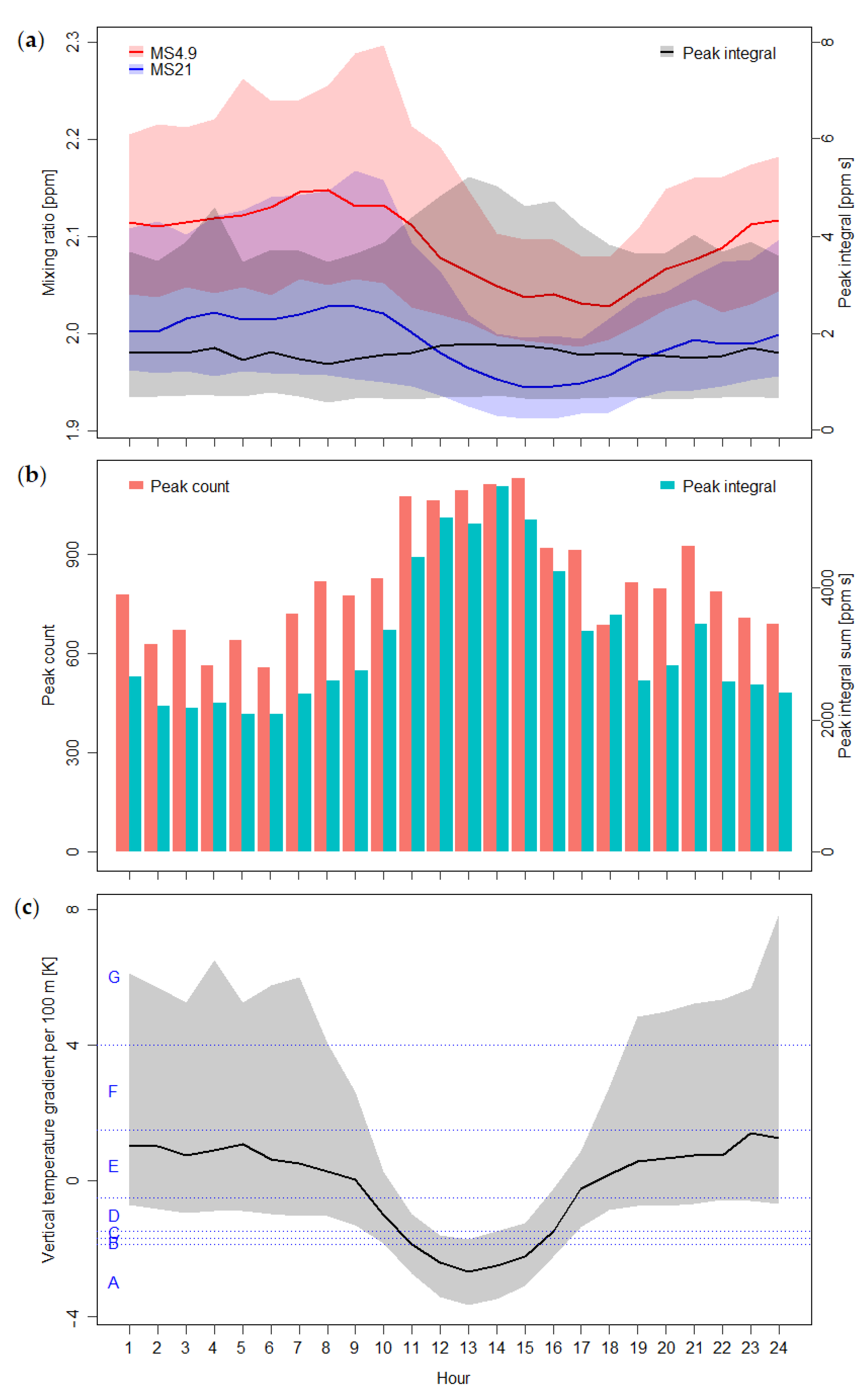 Atmosphere 13 01596 g002 Atmosphere 13 01596 g002