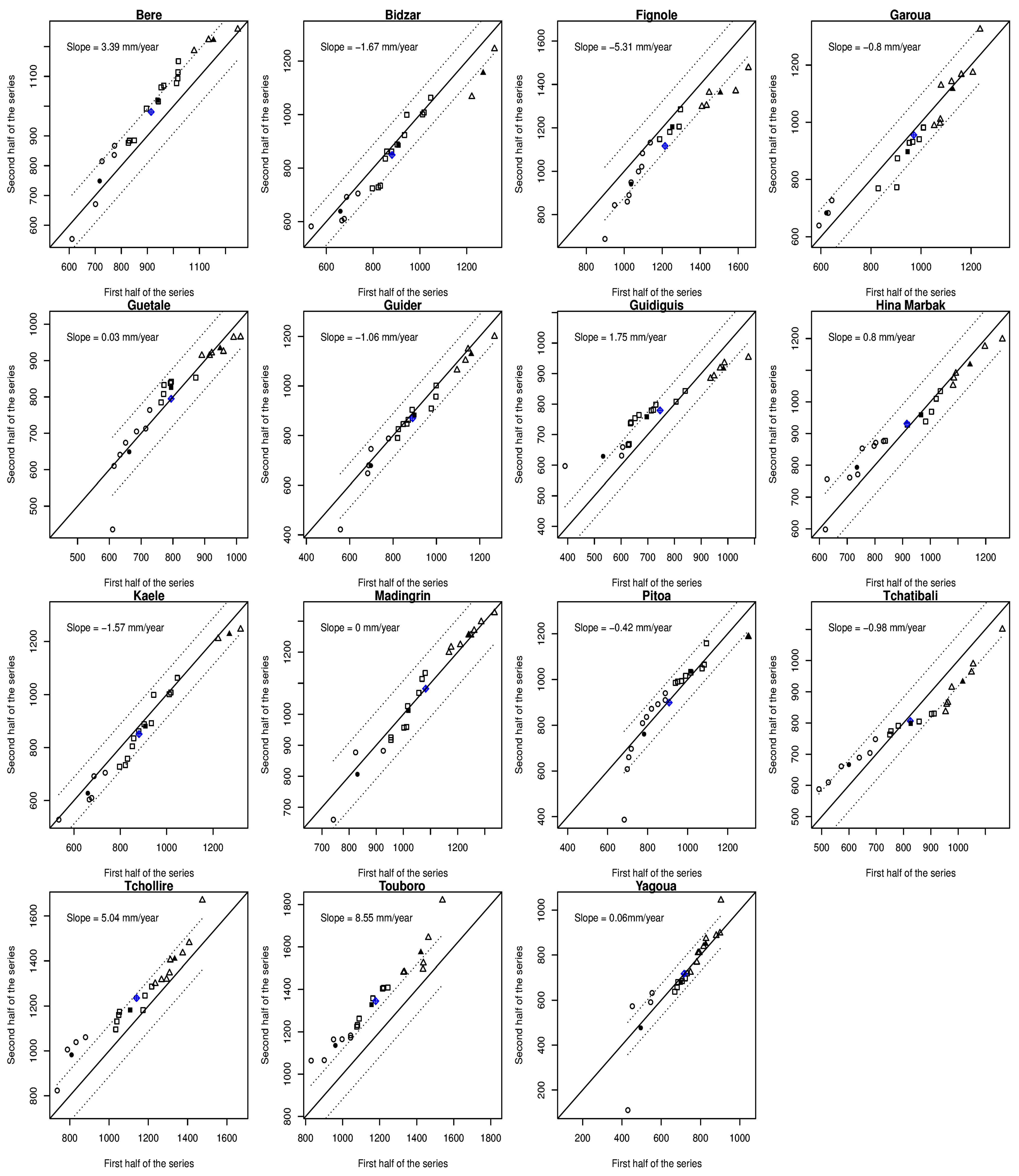 Atmosphere 13 01599 g004
