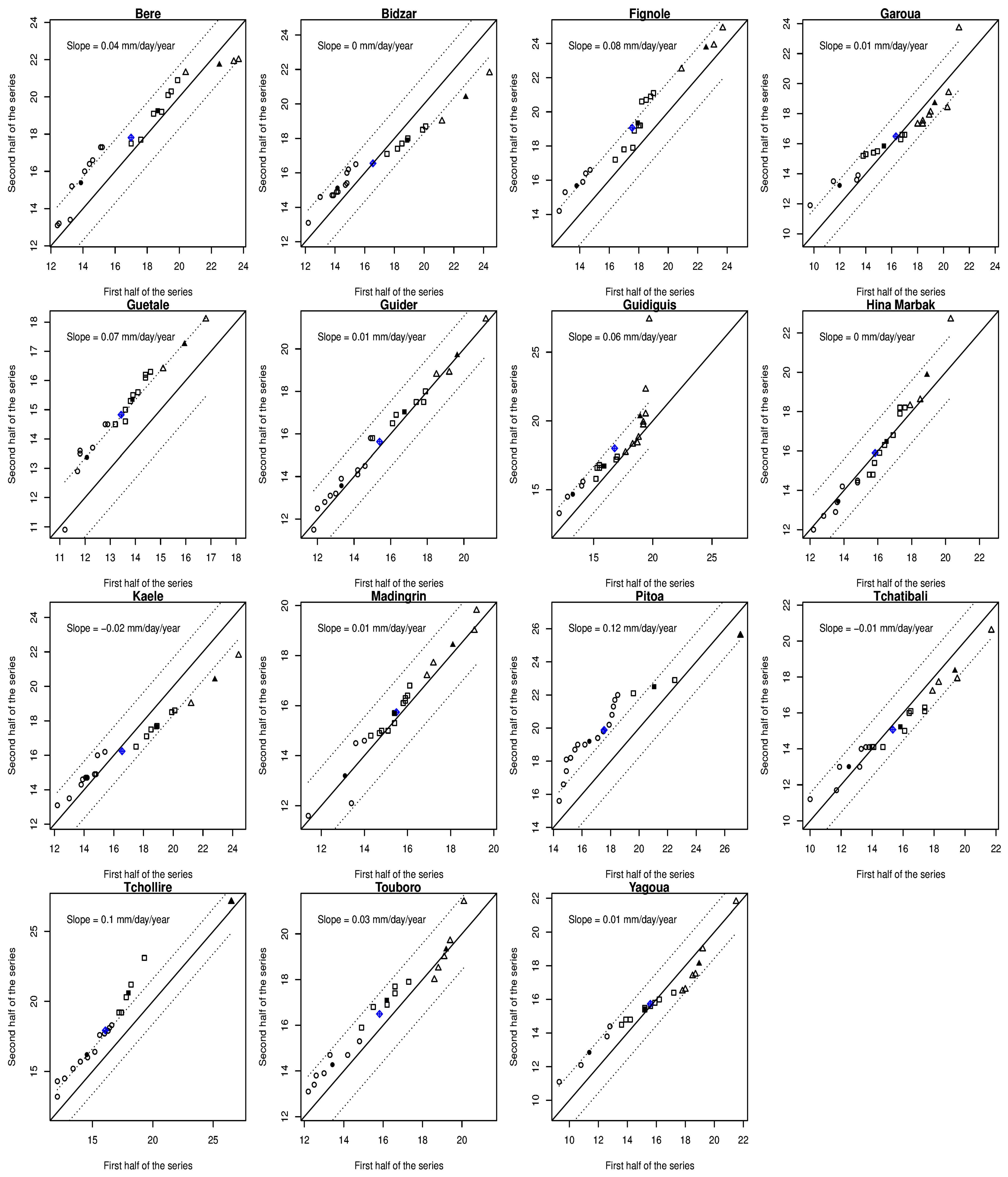 Atmosphere 13 01599 g005