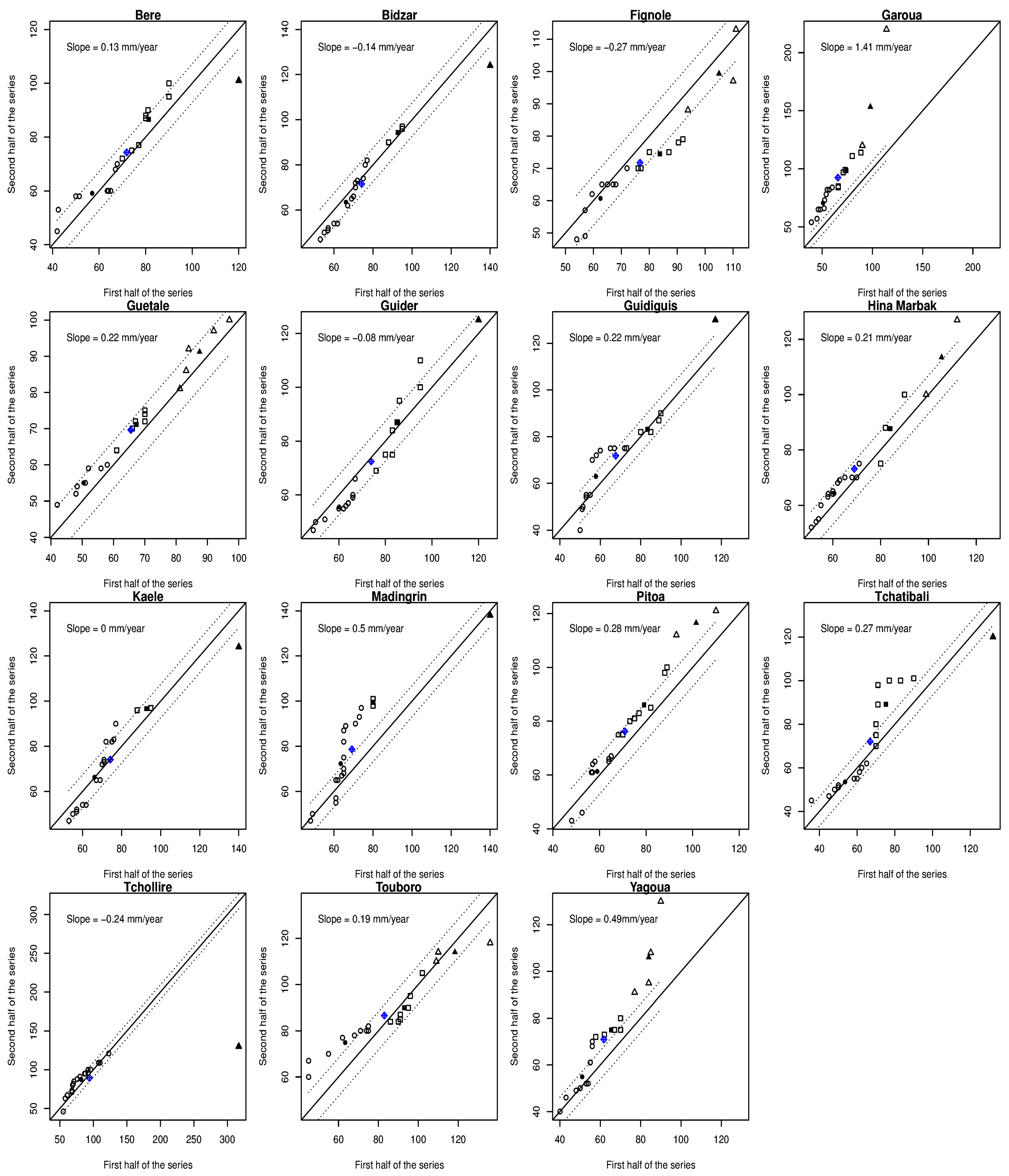 Atmosphere 13 01599 g006