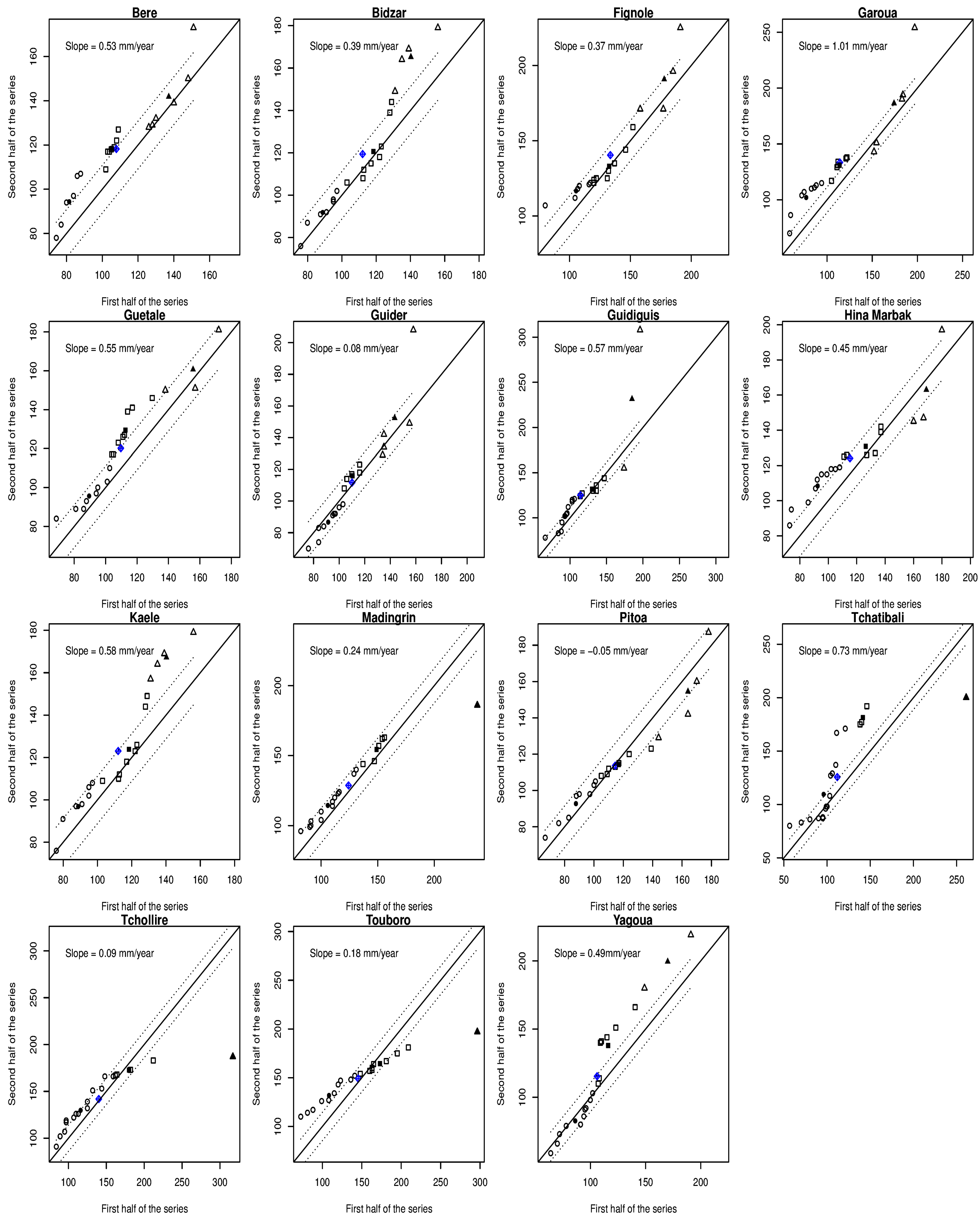 Atmosphere 13 01599 g007