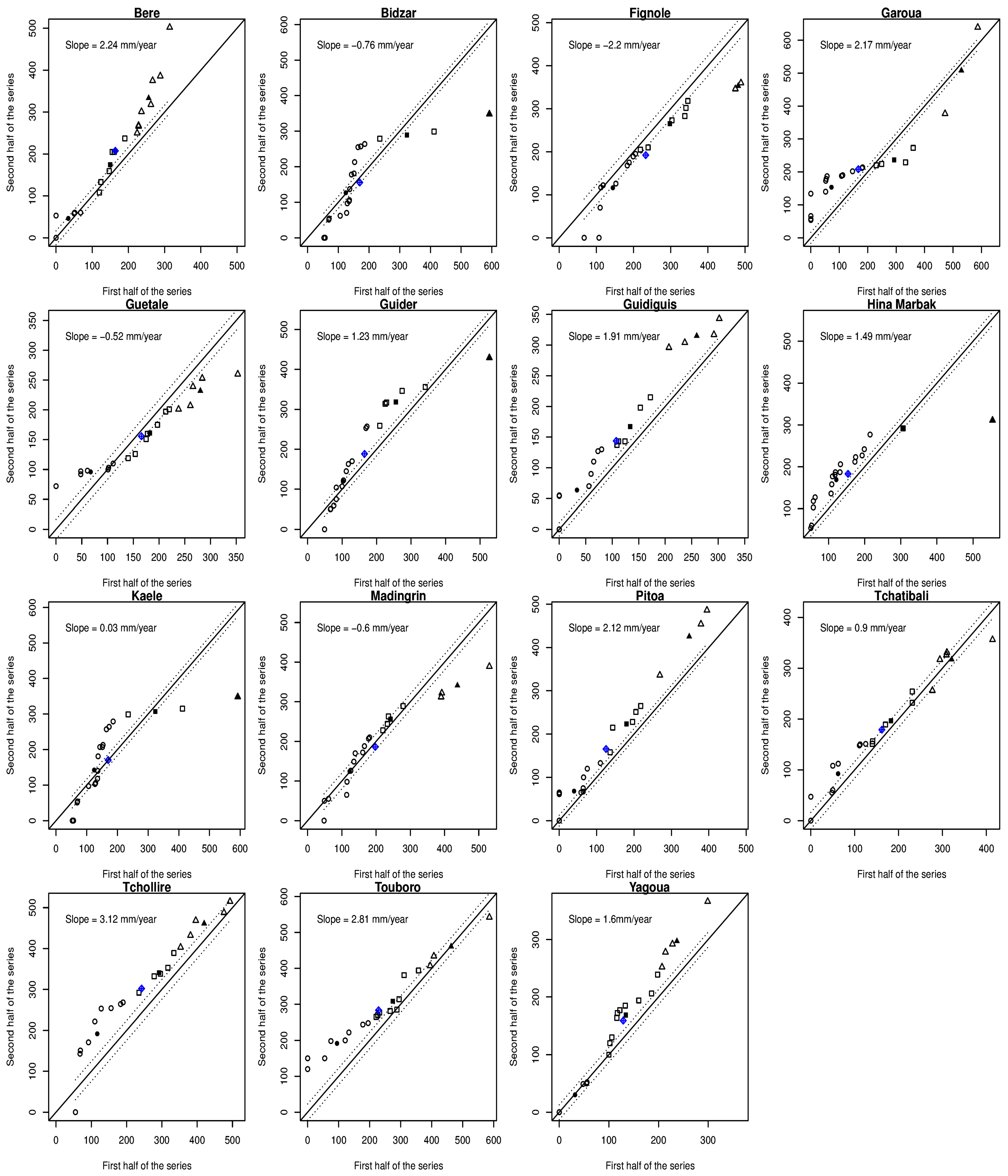 Atmosphere 13 01599 g008