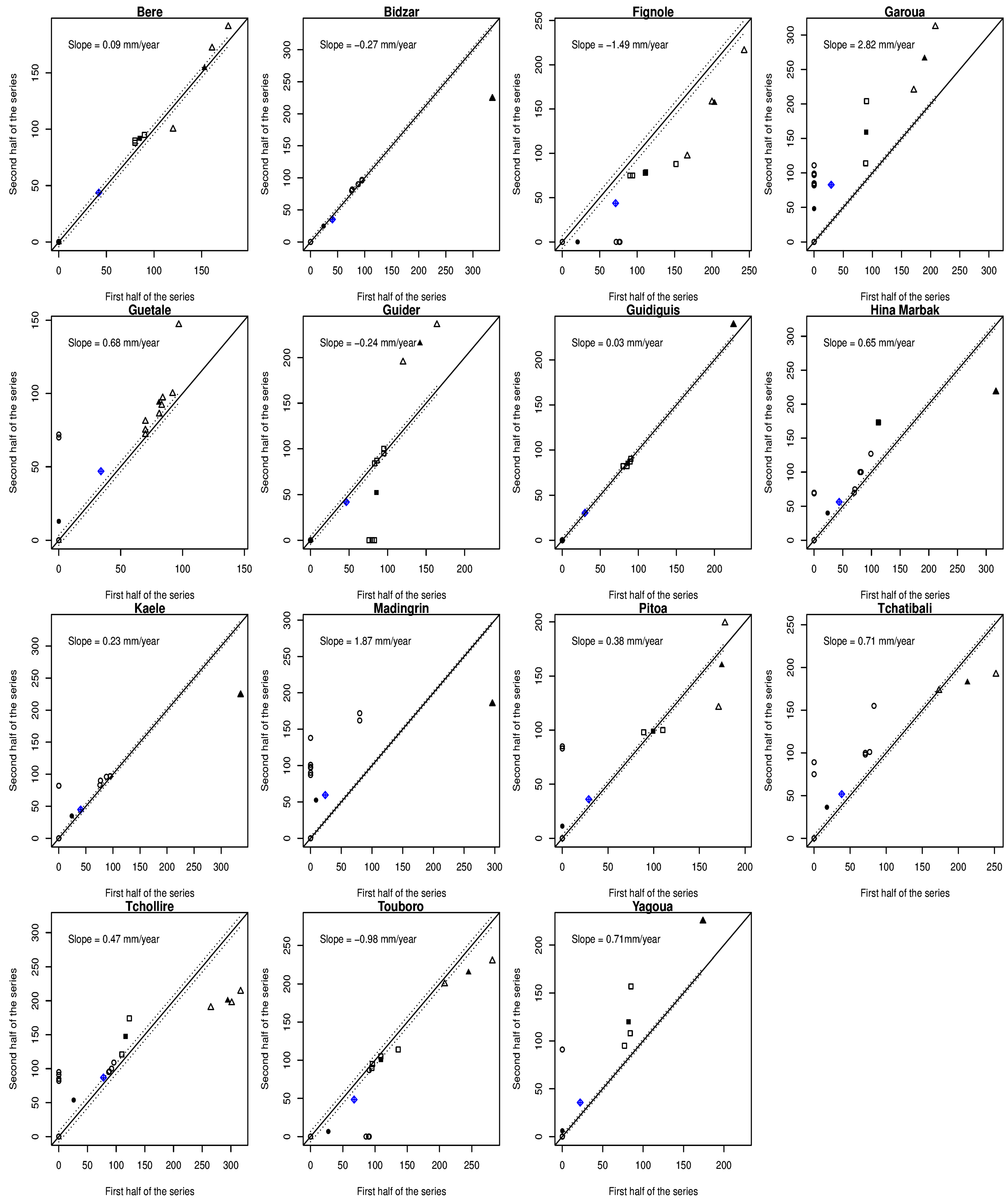 Atmosphere 13 01599 g009