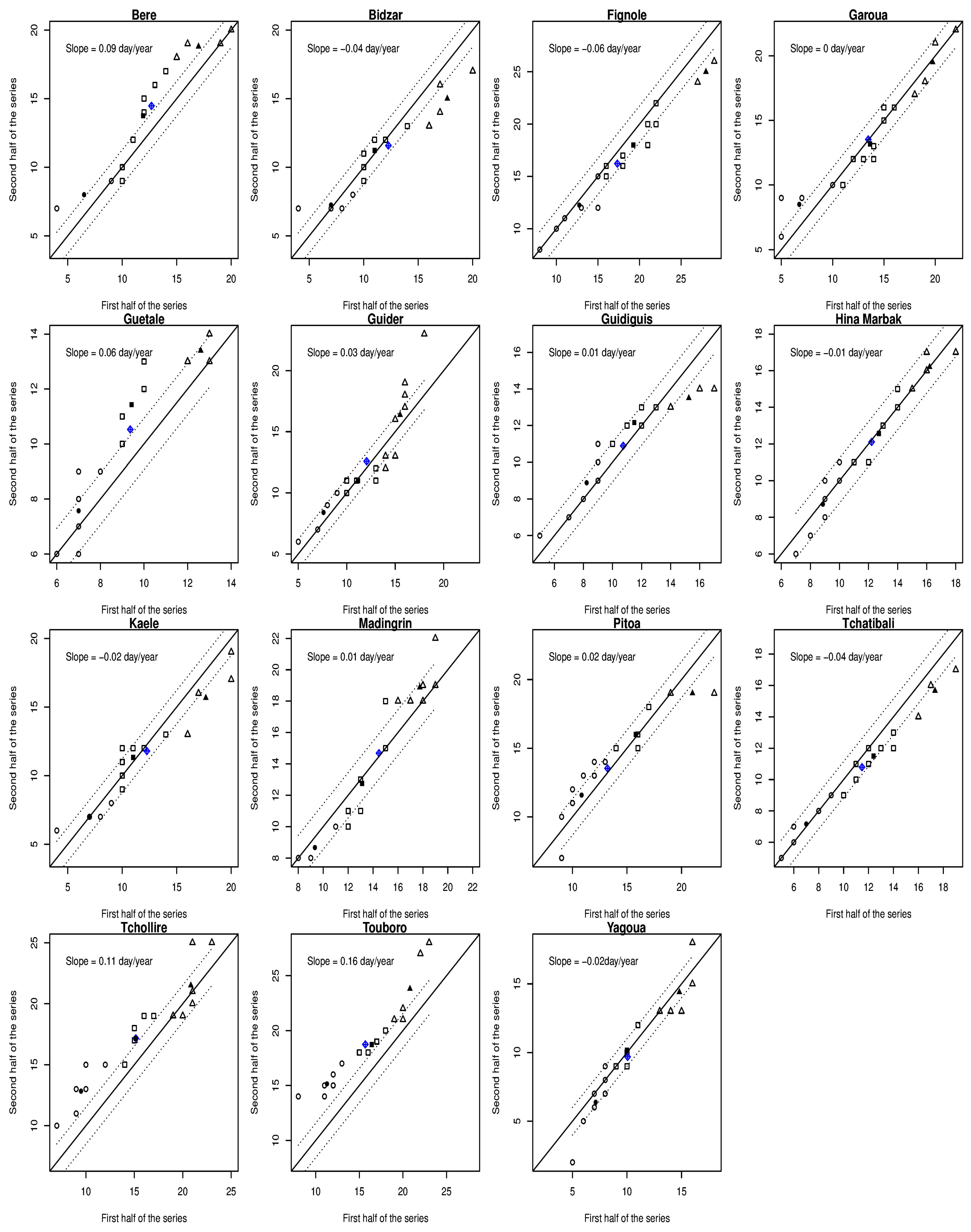 Atmosphere 13 01599 g011
