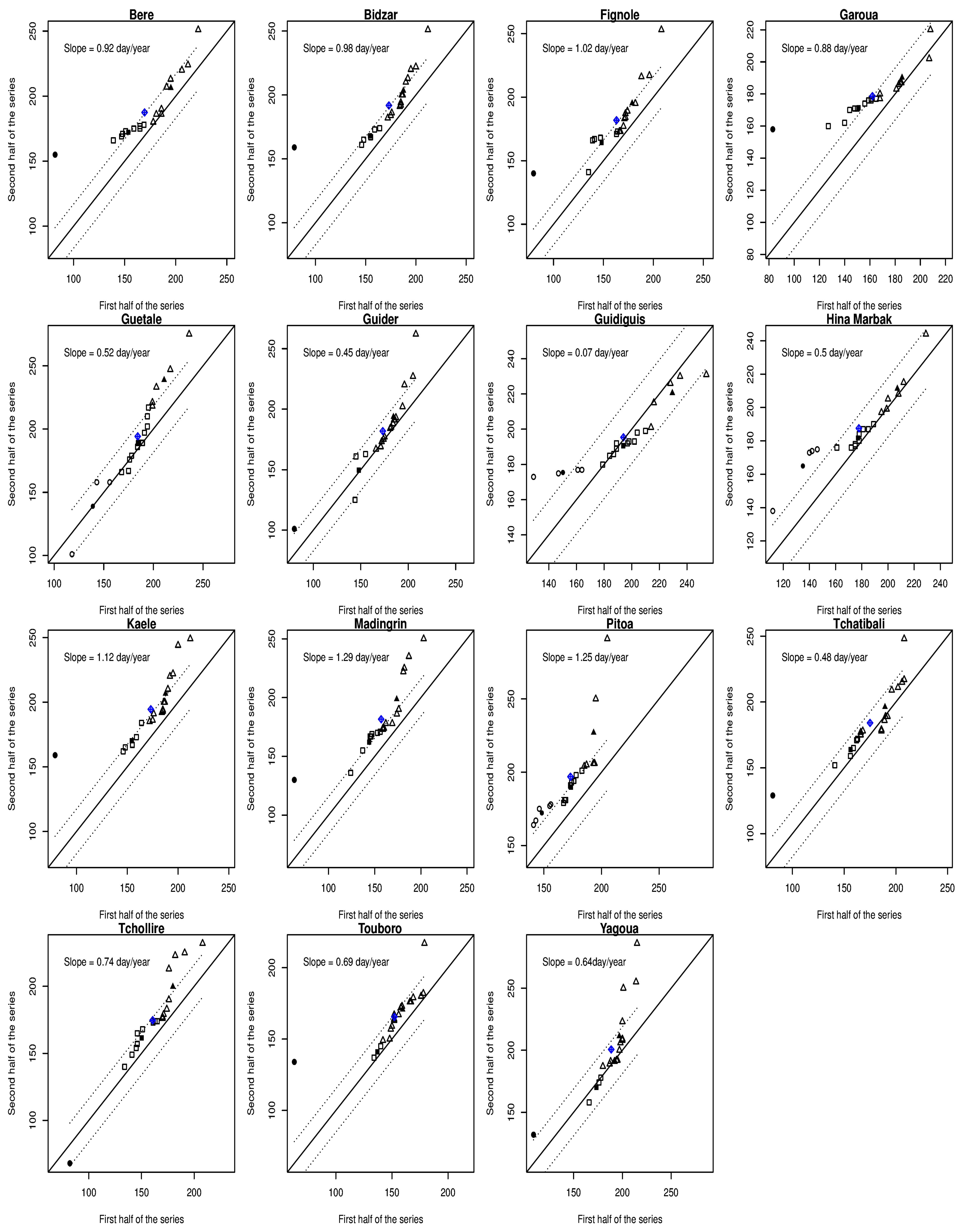 Atmosphere 13 01599 g012