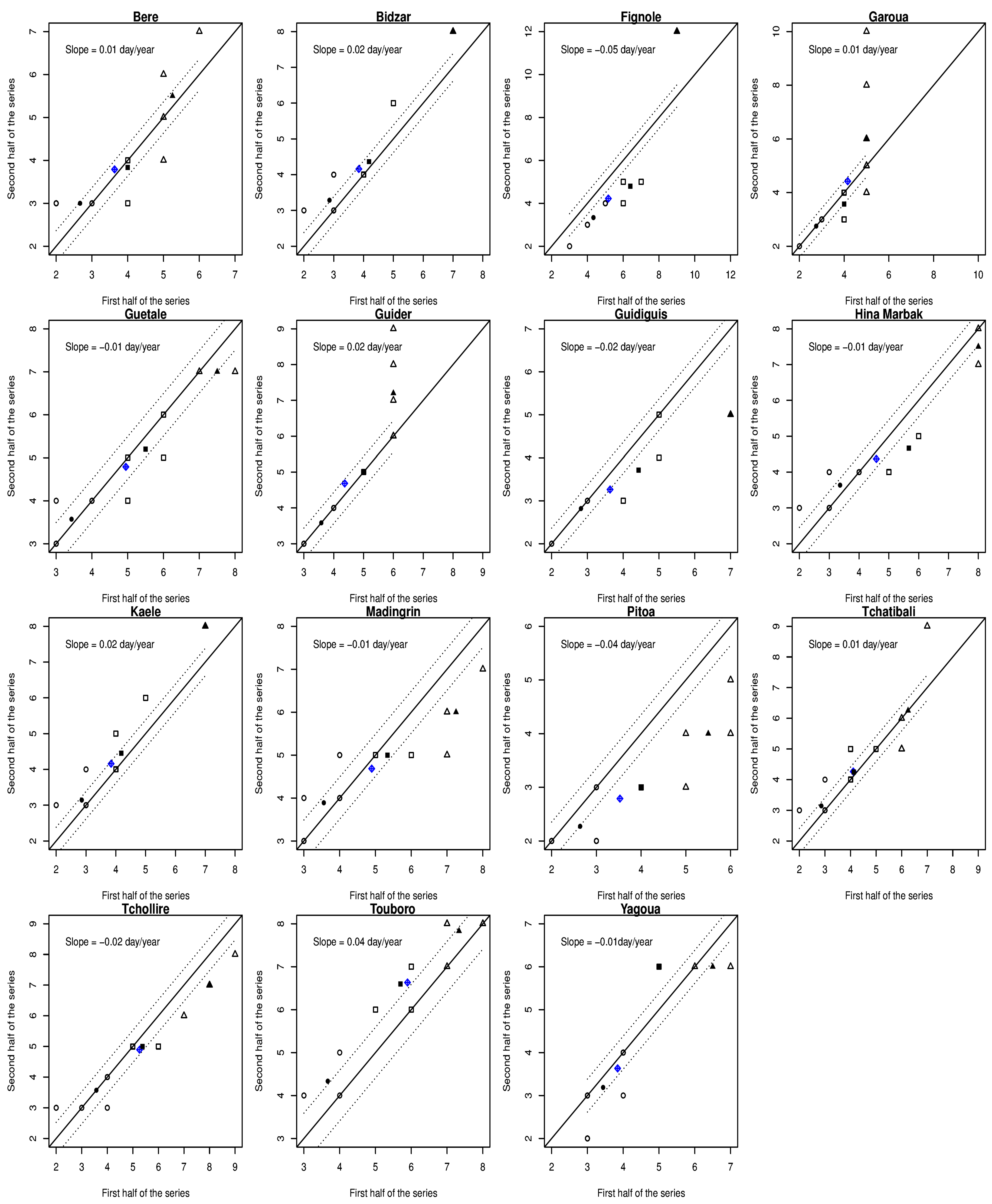 Atmosphere 13 01599 g013