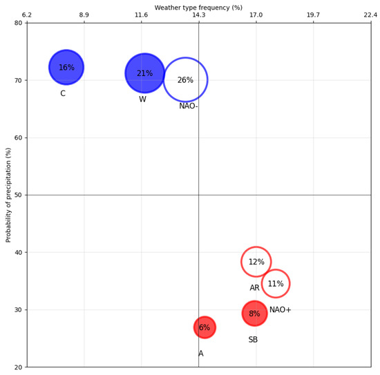 Characterising Large-Scale Meteorological Patterns Associated with ...