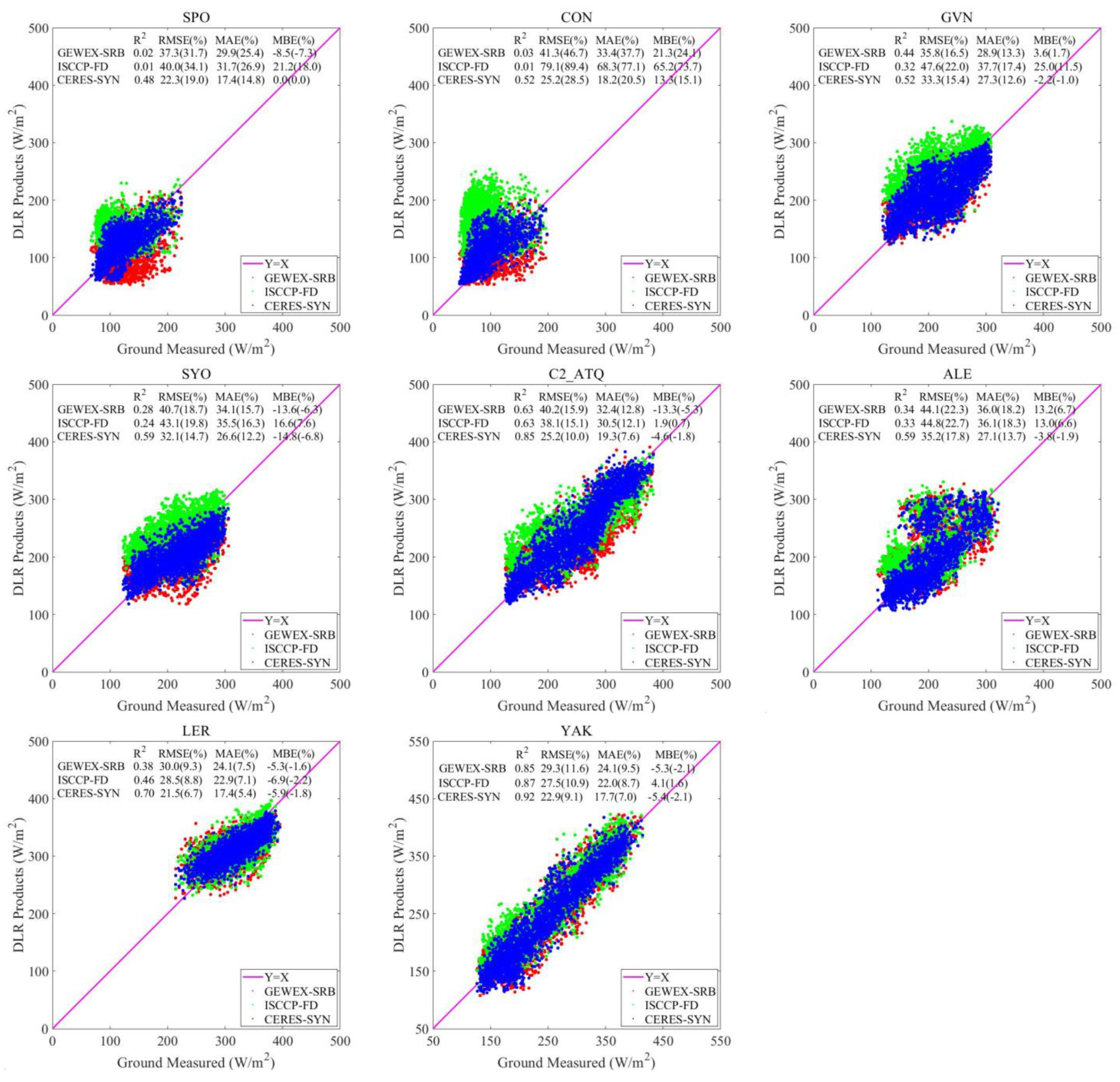 Atmosphere 13 01602 g002 Atmosphere 13 01602 g002