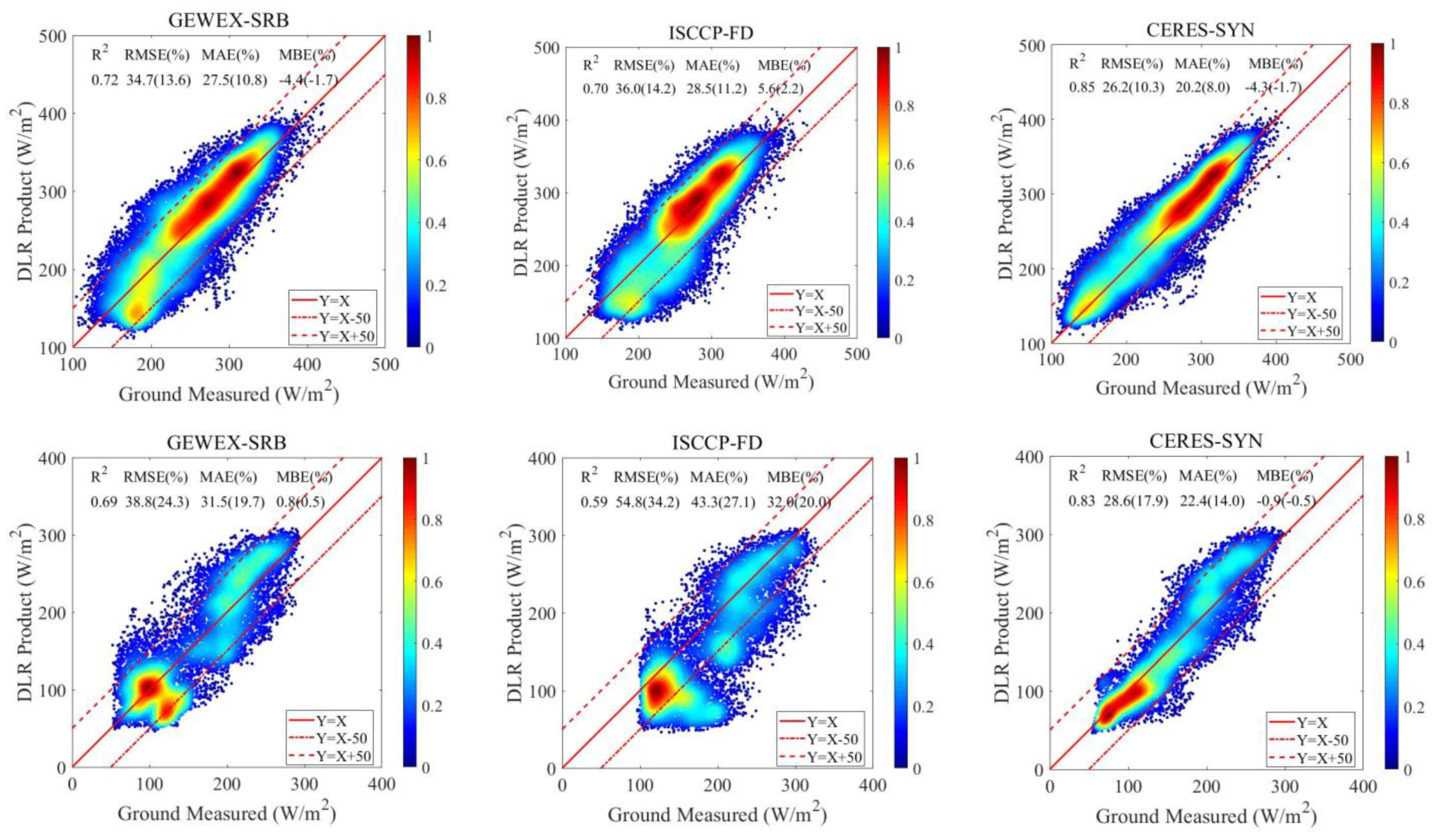 Atmosphere 13 01602 g003 Atmosphere 13 01602 g003