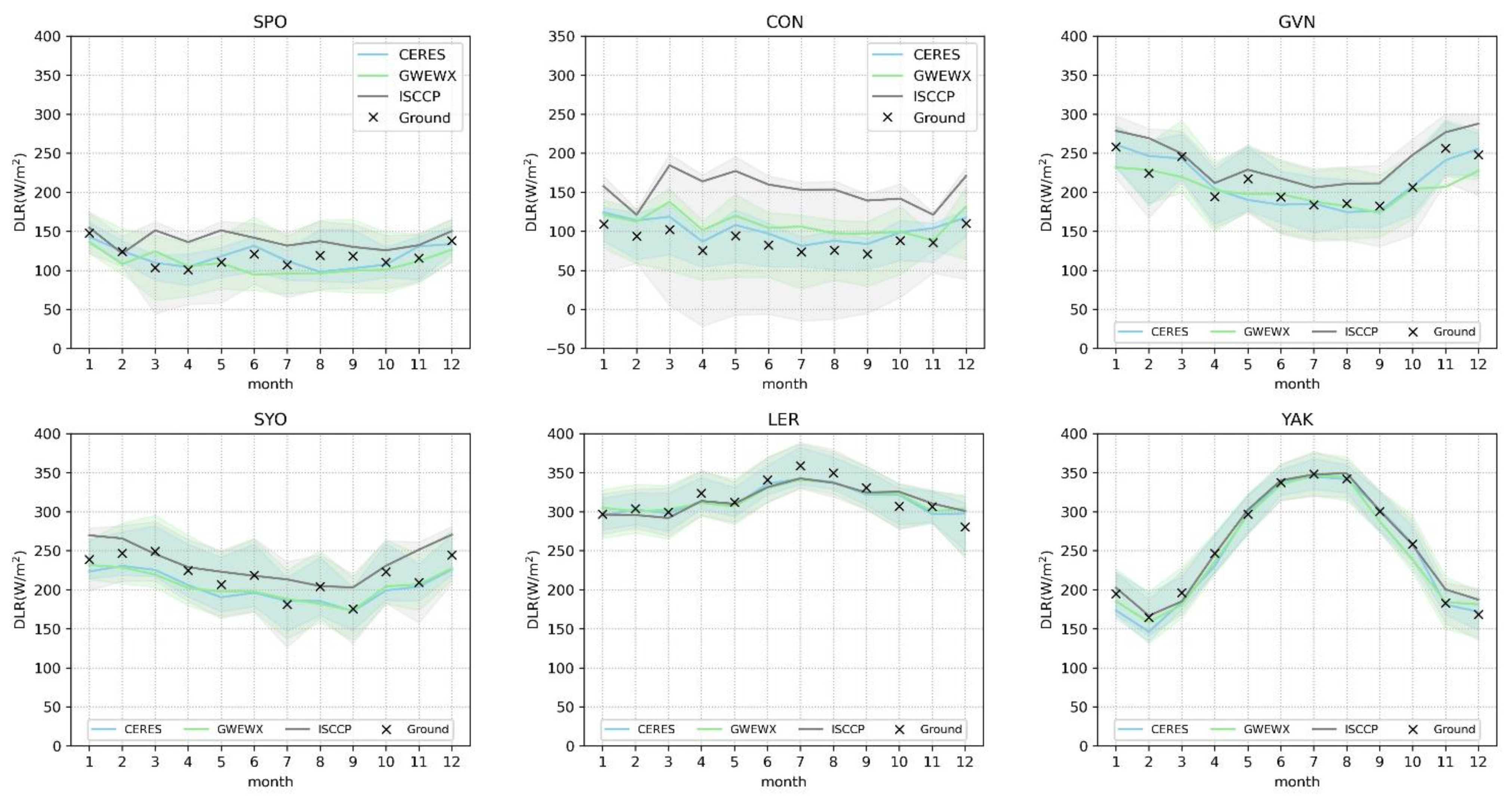 Atmosphere 13 01602 g005a Atmosphere 13 01602 g005a