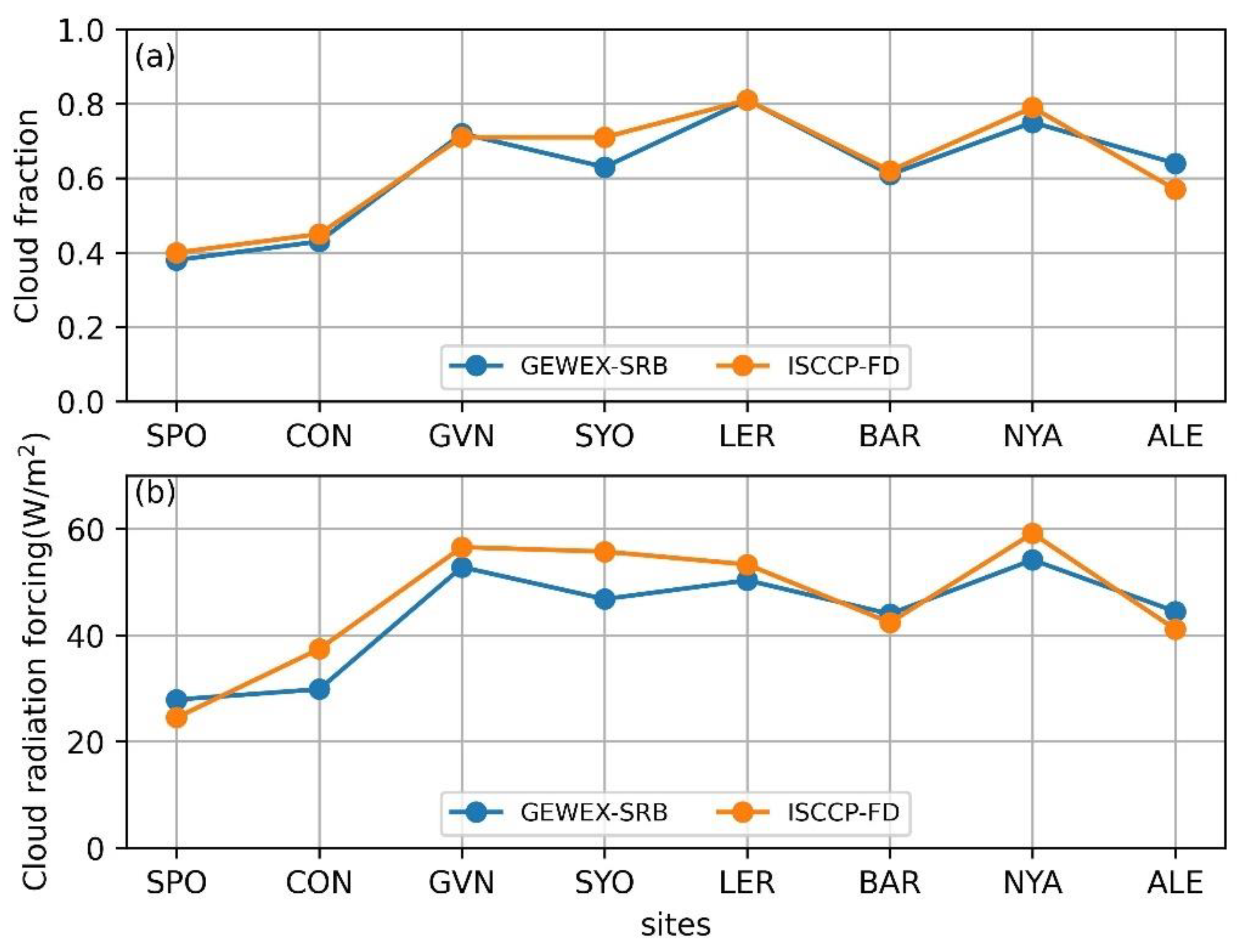 Atmosphere 13 01602 g006 Atmosphere 13 01602 g006