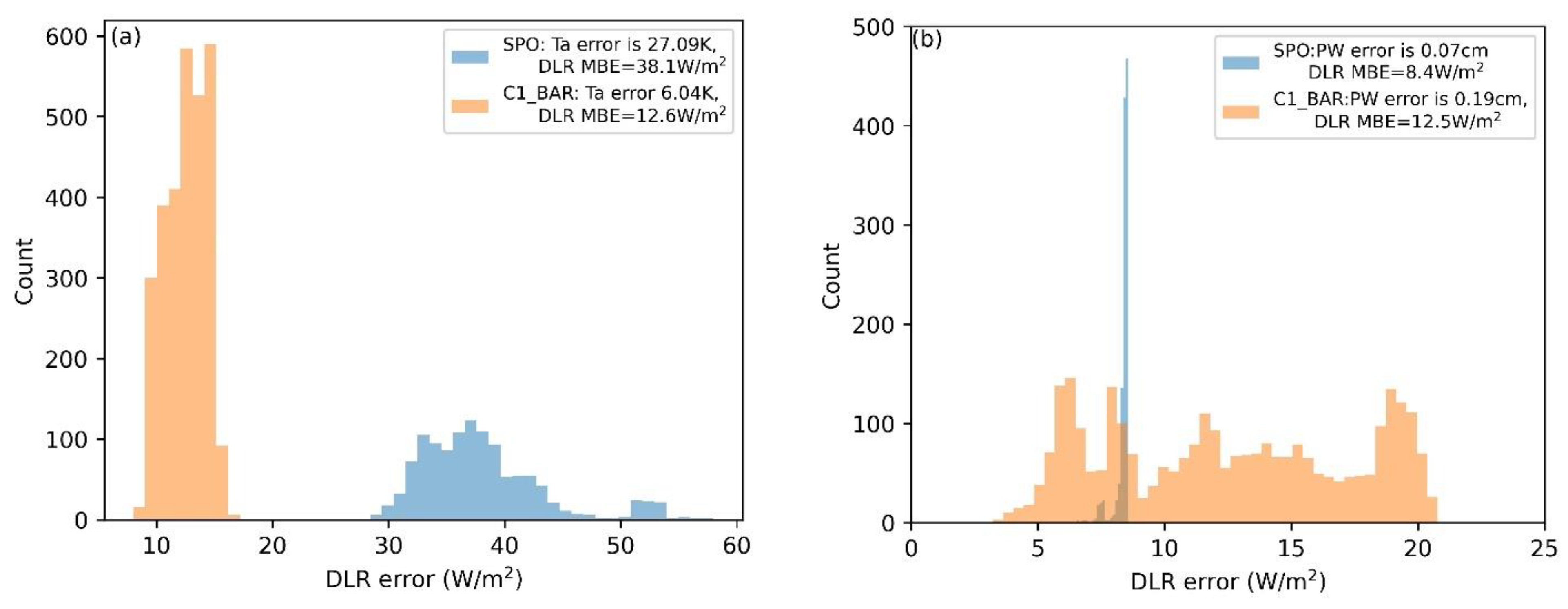 Atmosphere 13 01602 g007 Atmosphere 13 01602 g007