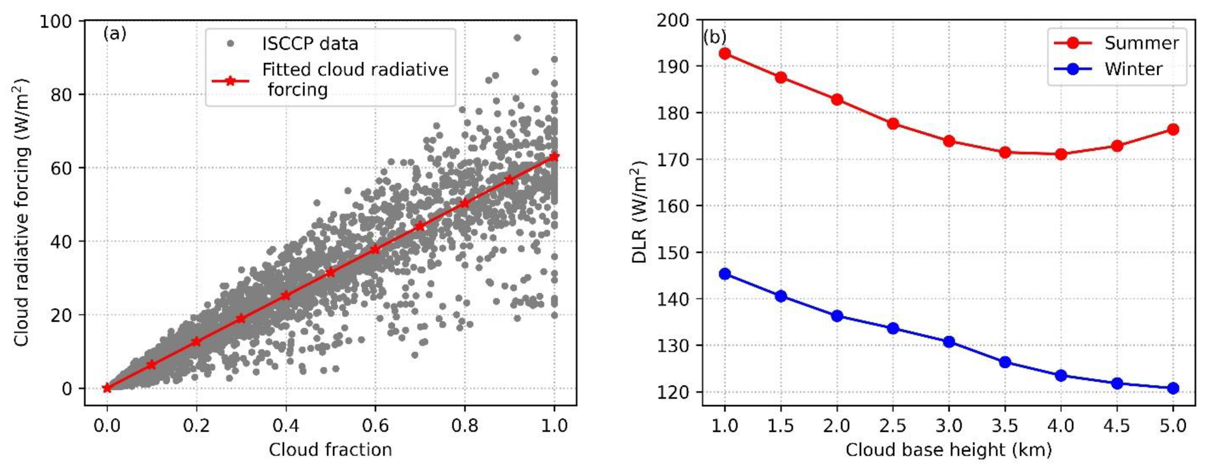 Atmosphere 13 01602 g008 Atmosphere 13 01602 g008