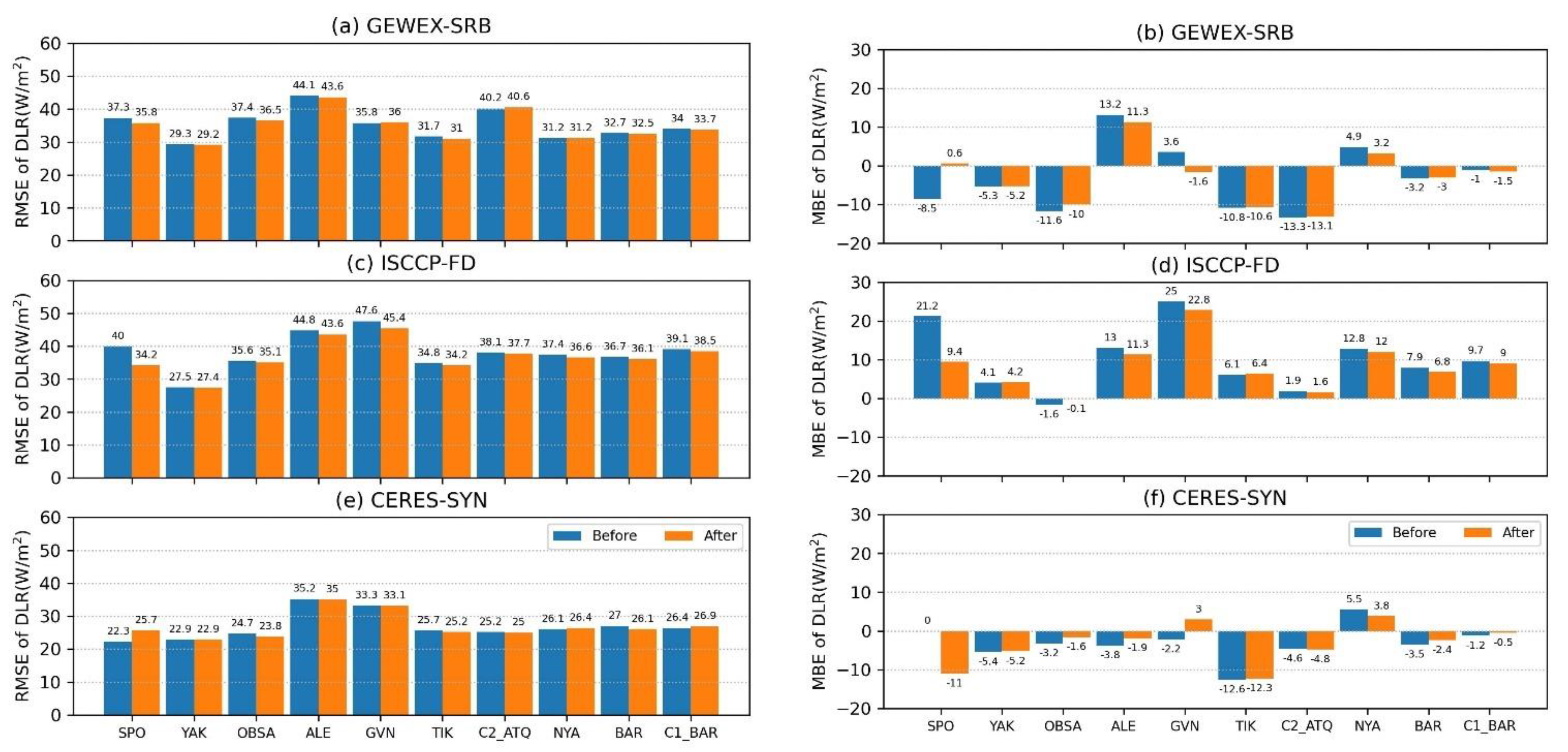 Atmosphere 13 01602 g009 Atmosphere 13 01602 g009