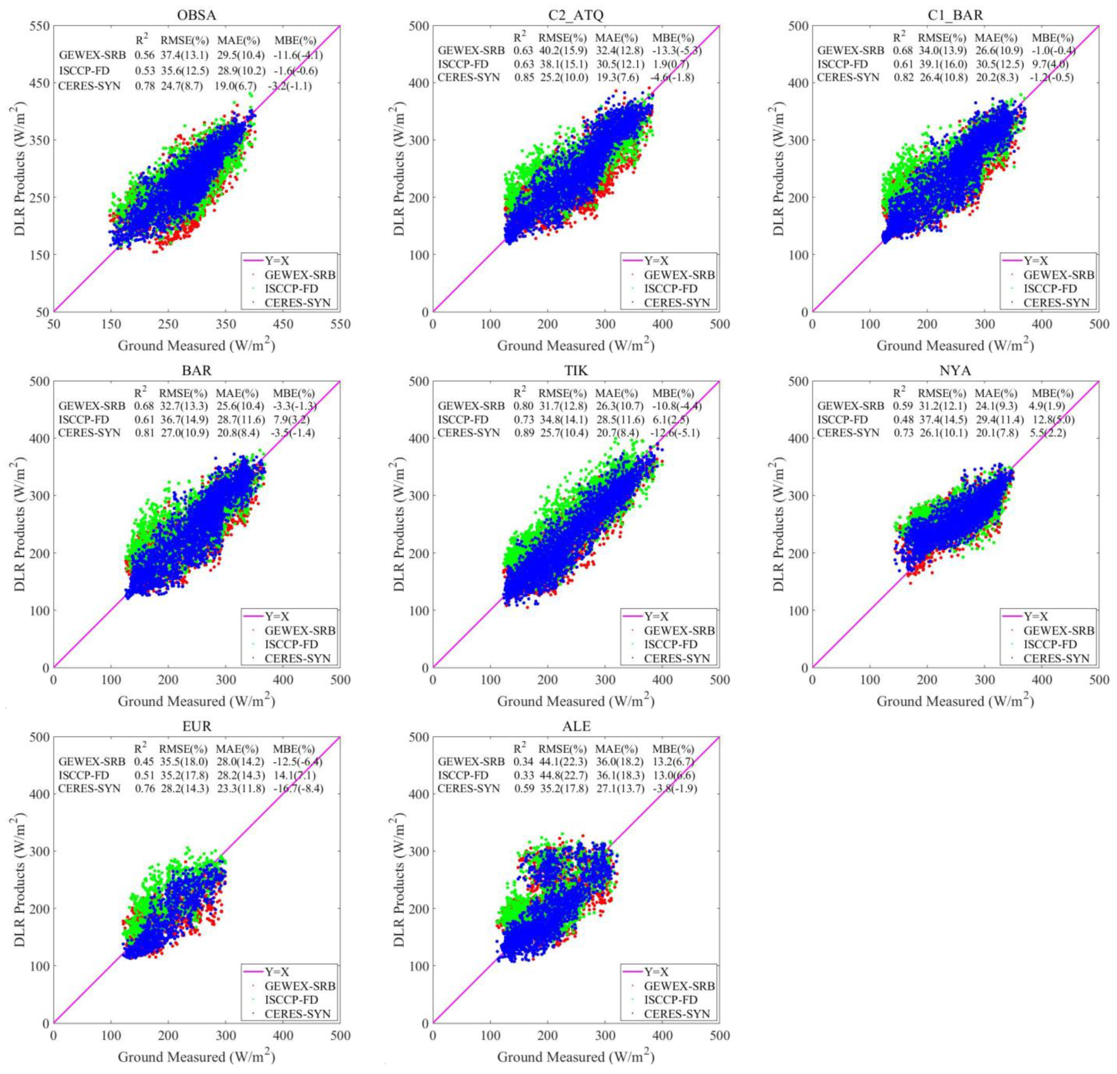 Atmosphere 13 01602 g0a1b Atmosphere 13 01602 g0a1b