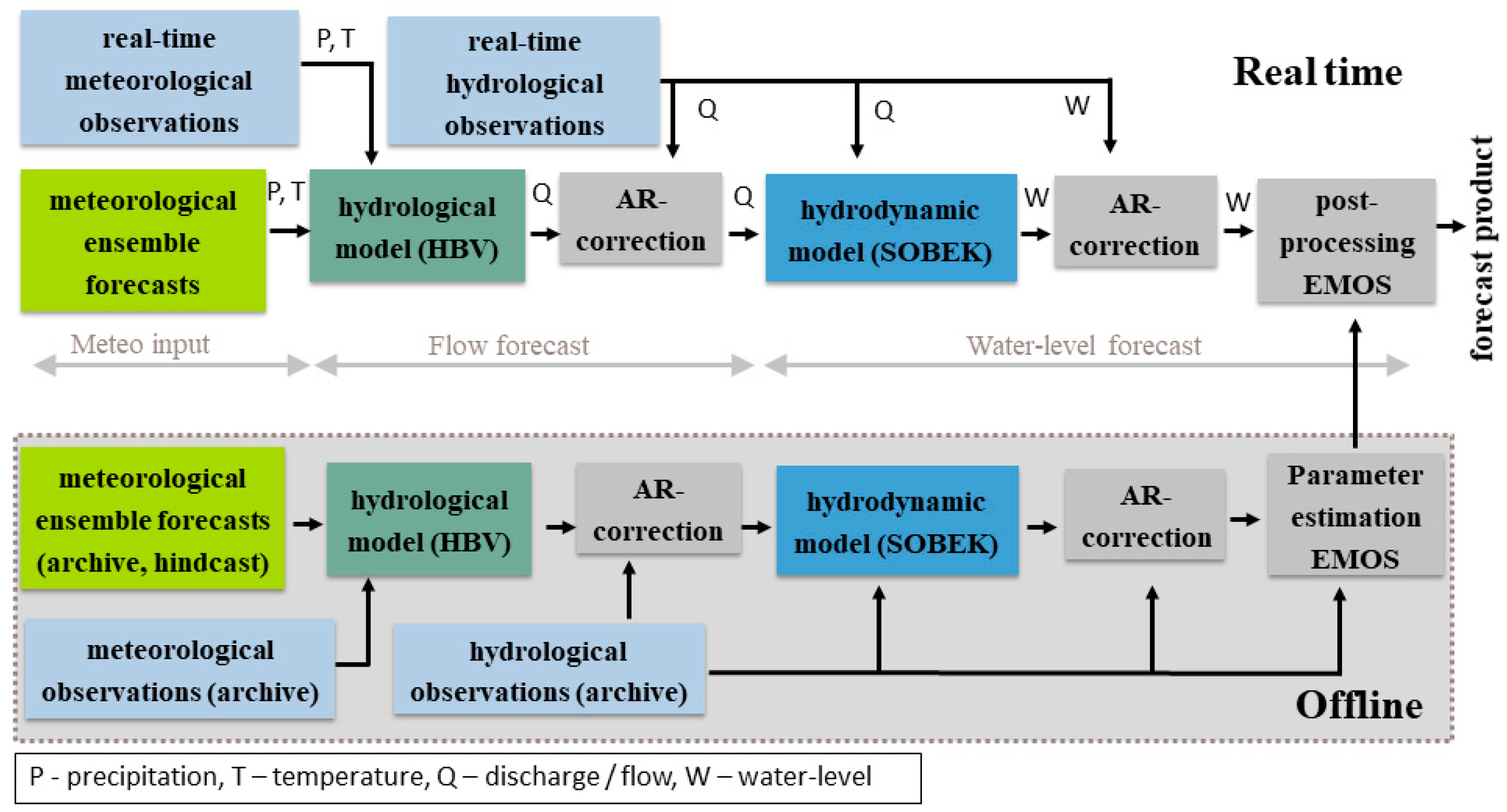 Atmosphere 13 01606 g002