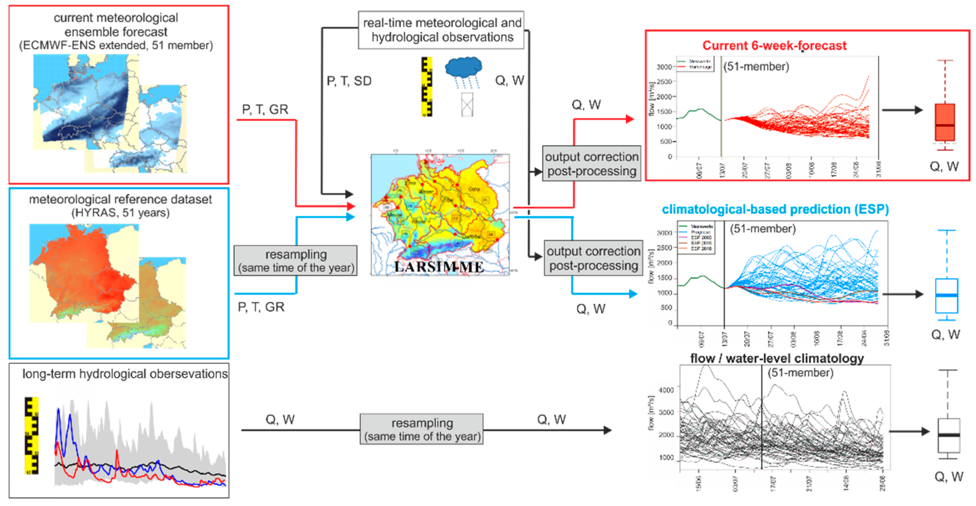Atmosphere 13 01606 g003