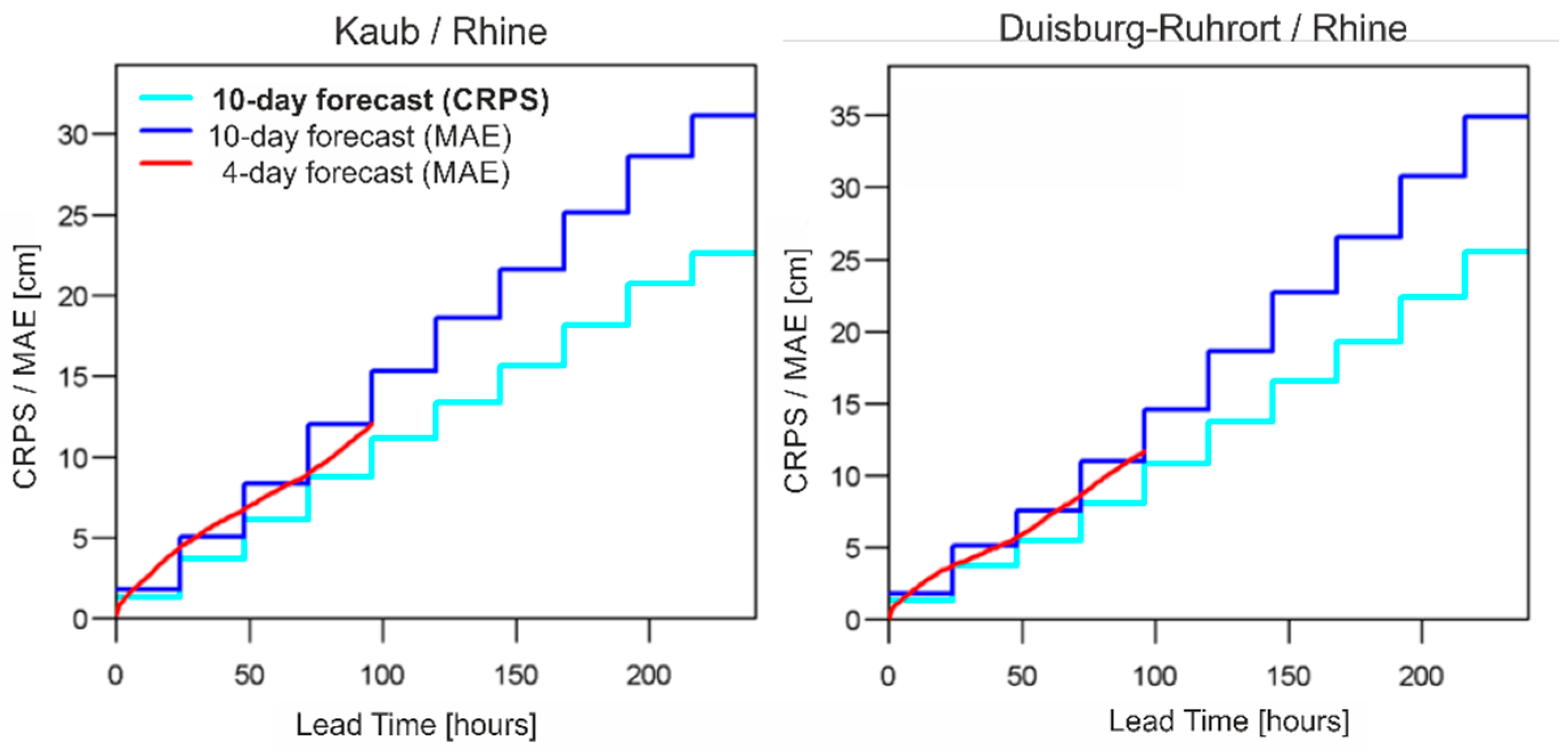 Atmosphere 13 01606 g005