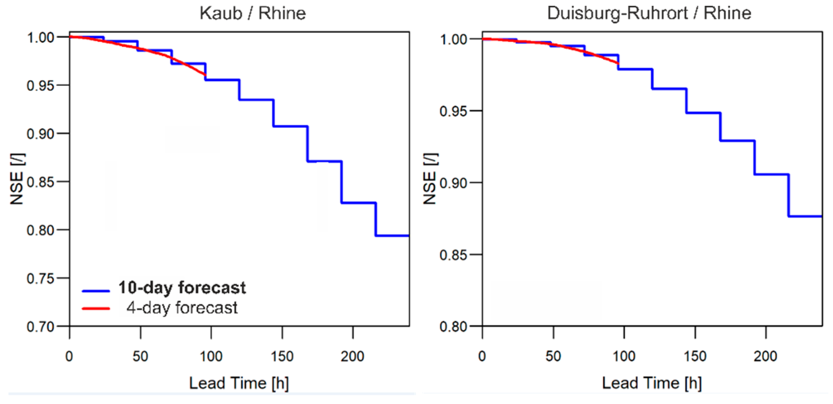 Atmosphere 13 01606 g006