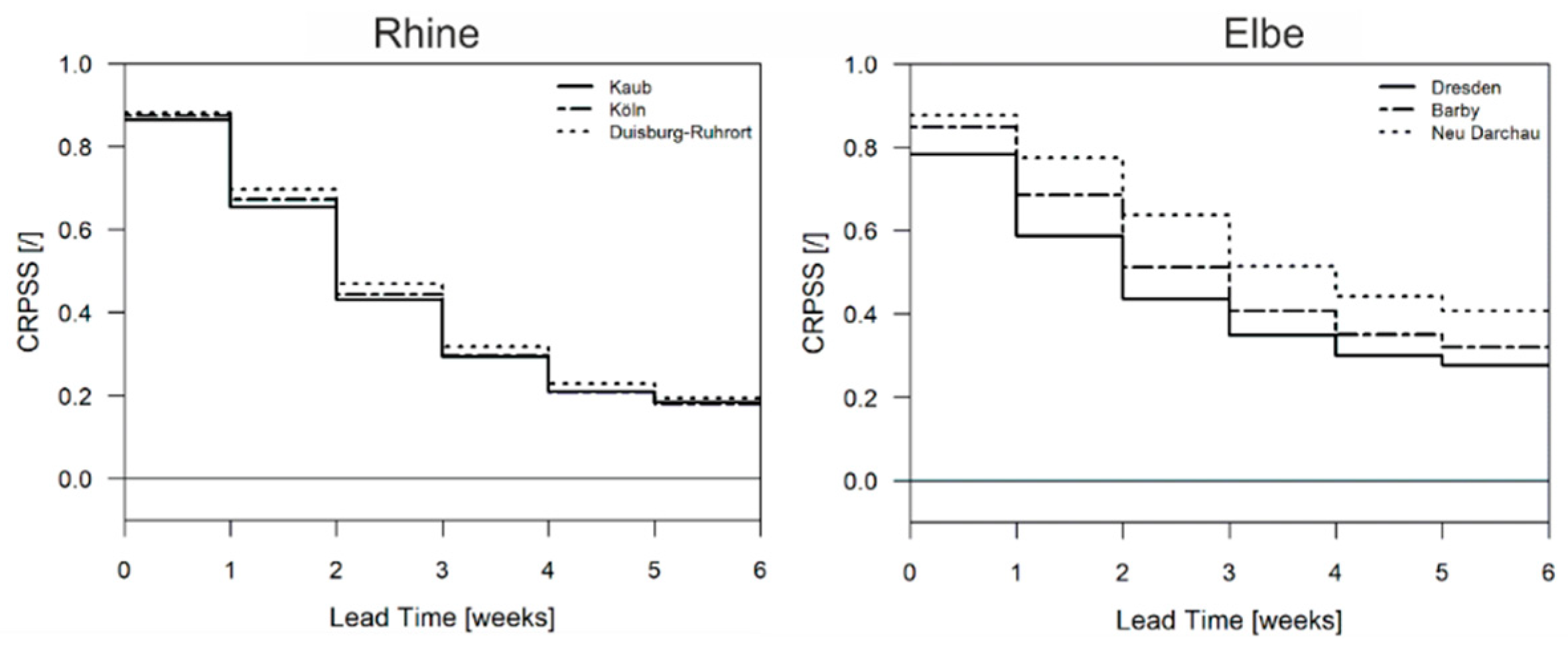 Atmosphere 13 01606 g007