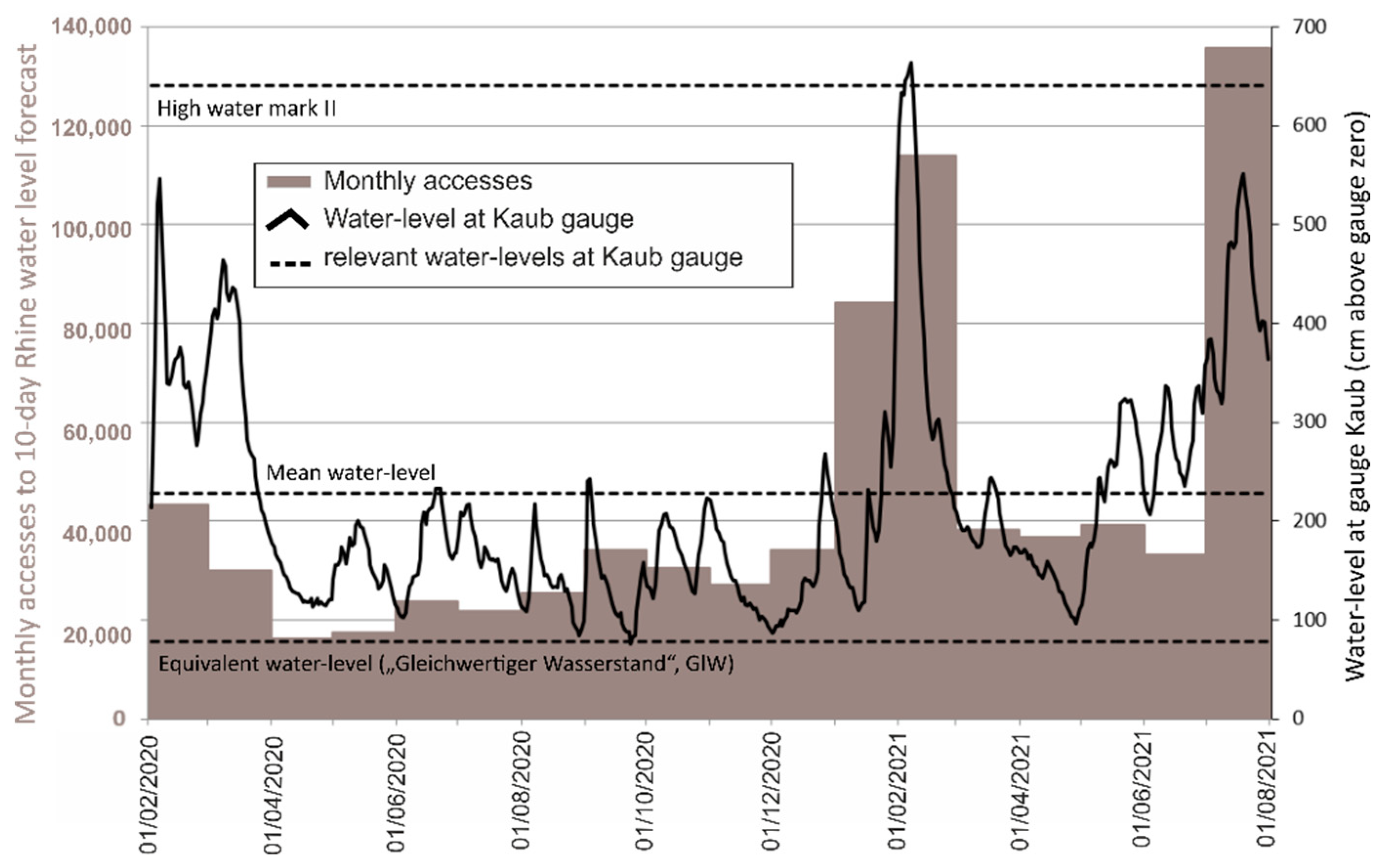 Atmosphere 13 01606 g008