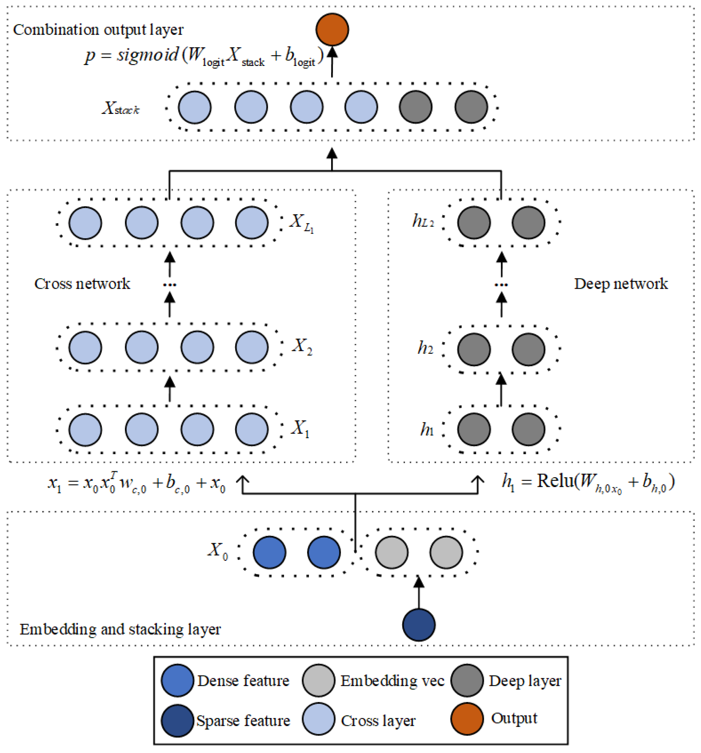 Atmosphere 13 01607 g007 550
