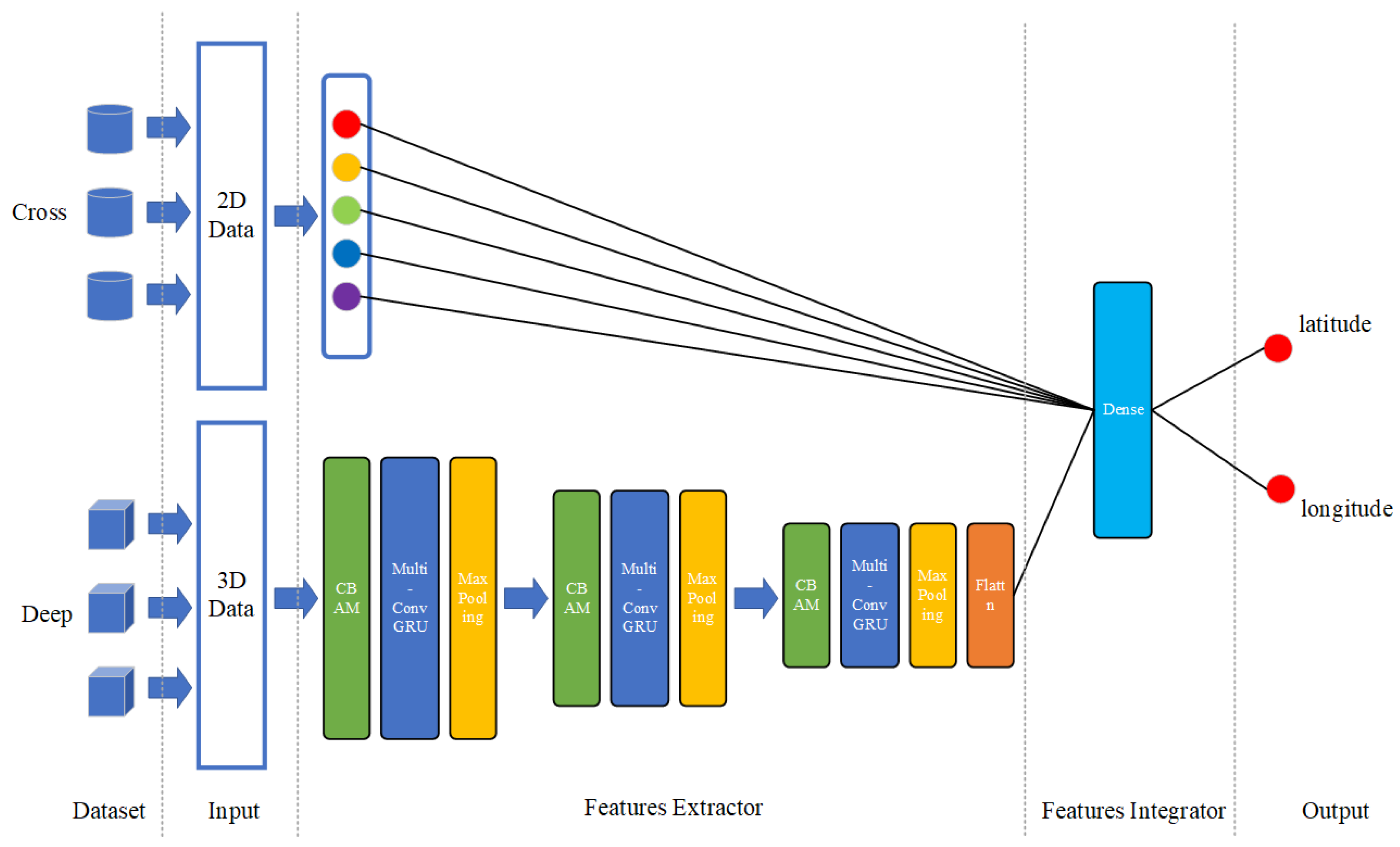 Atmosphere 13 01607 g009 550