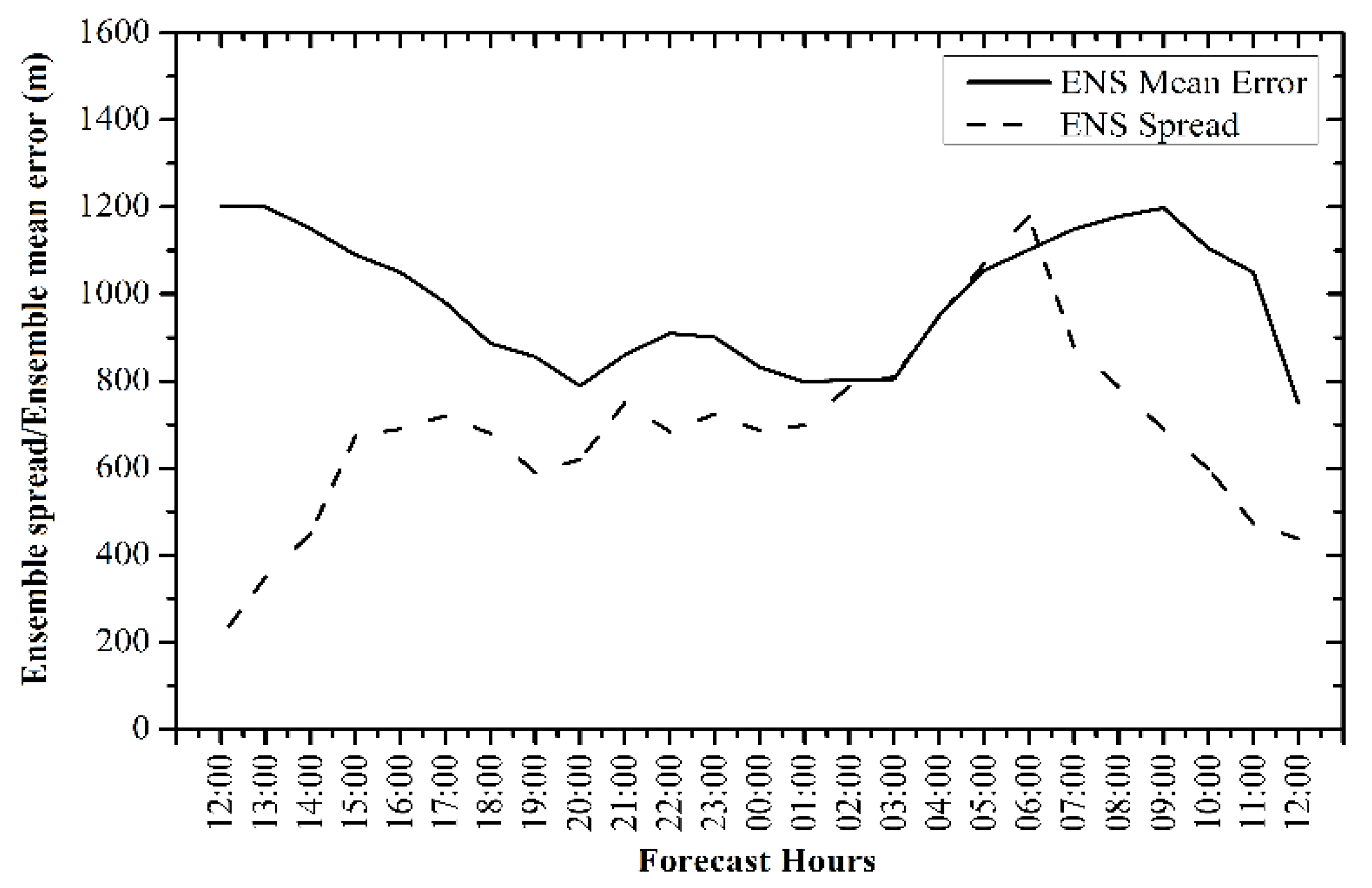 Atmosphere 13 01608 g008