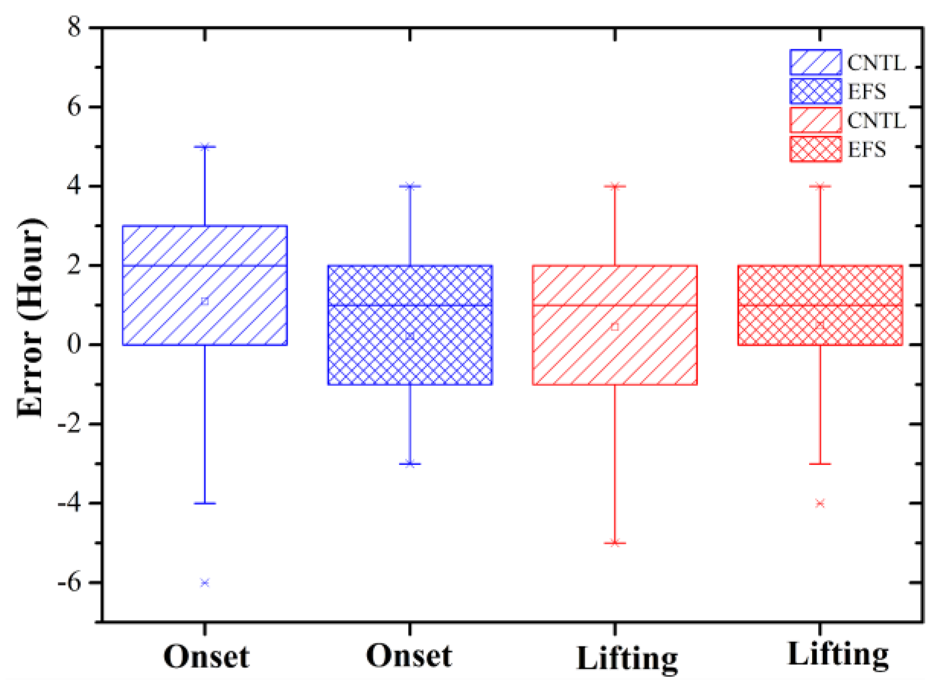 Atmosphere 13 01608 g010