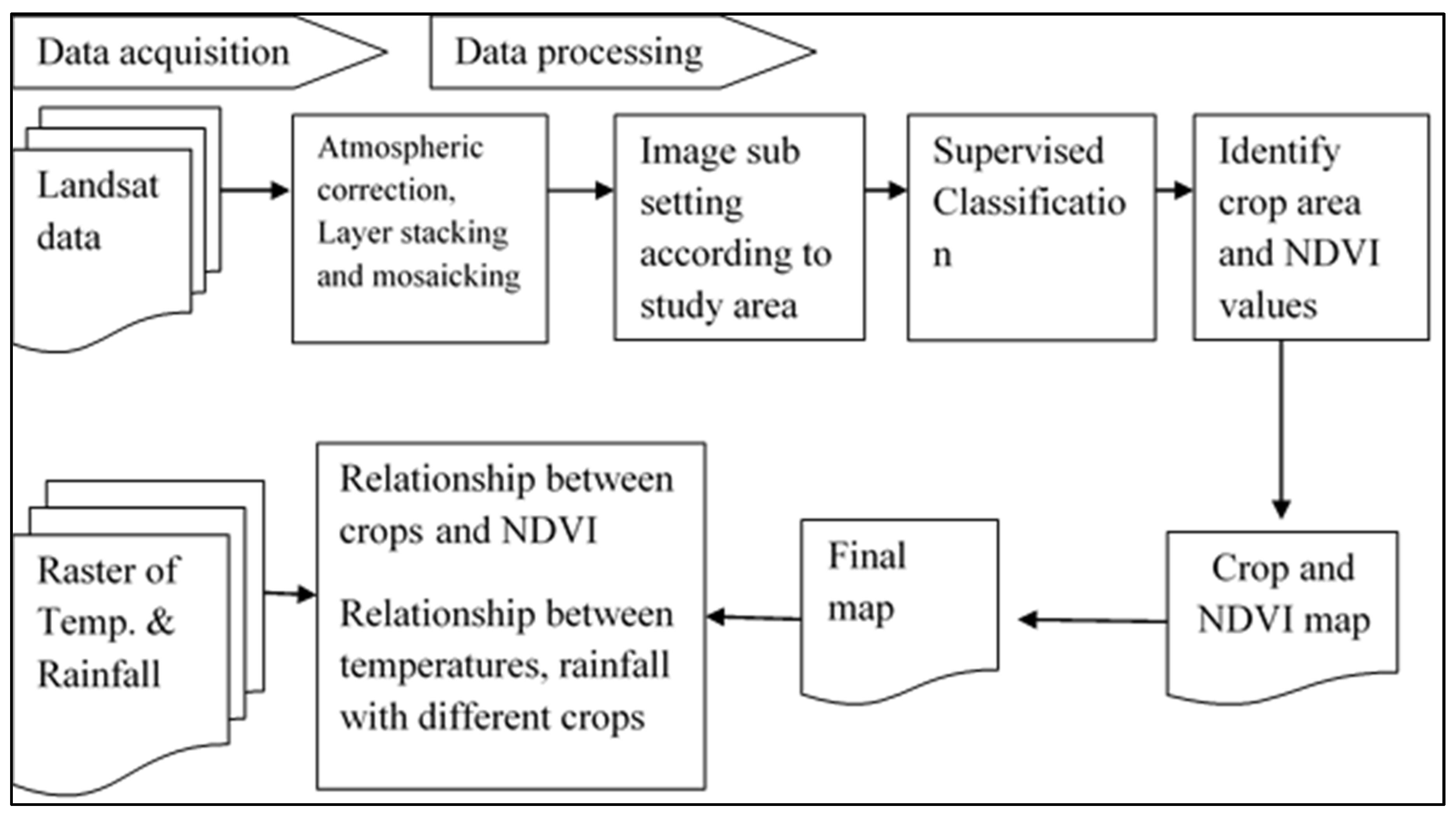 Atmosphere 13 01609 g003 550