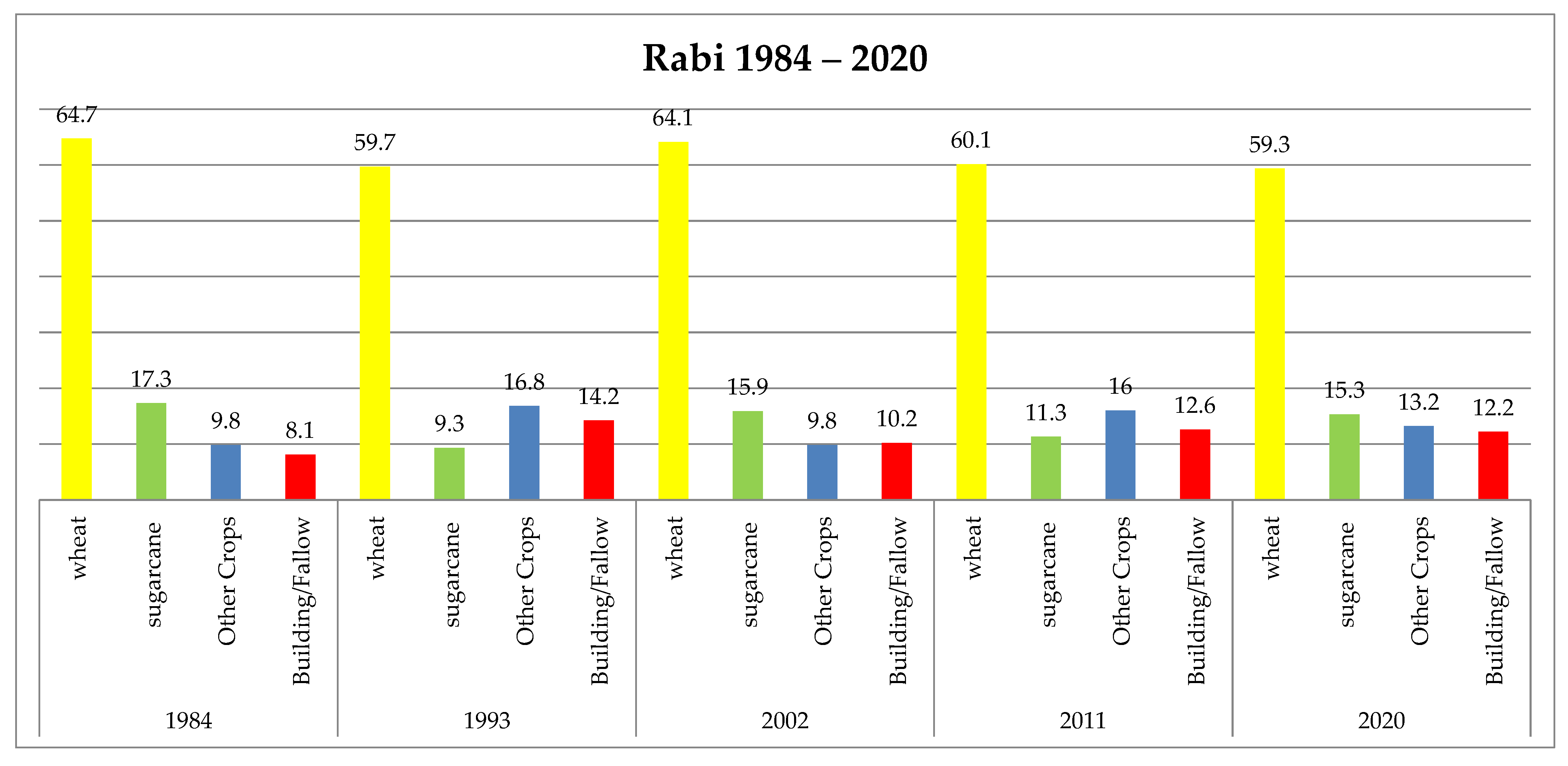 Atmosphere 13 01609 g005 550