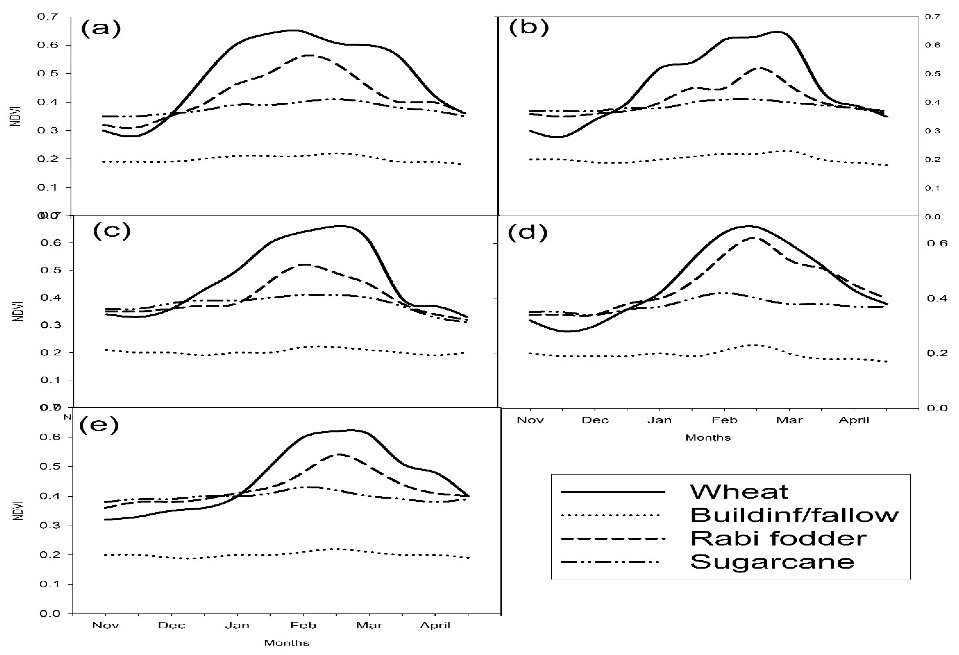 Atmosphere 13 01609 g008 550