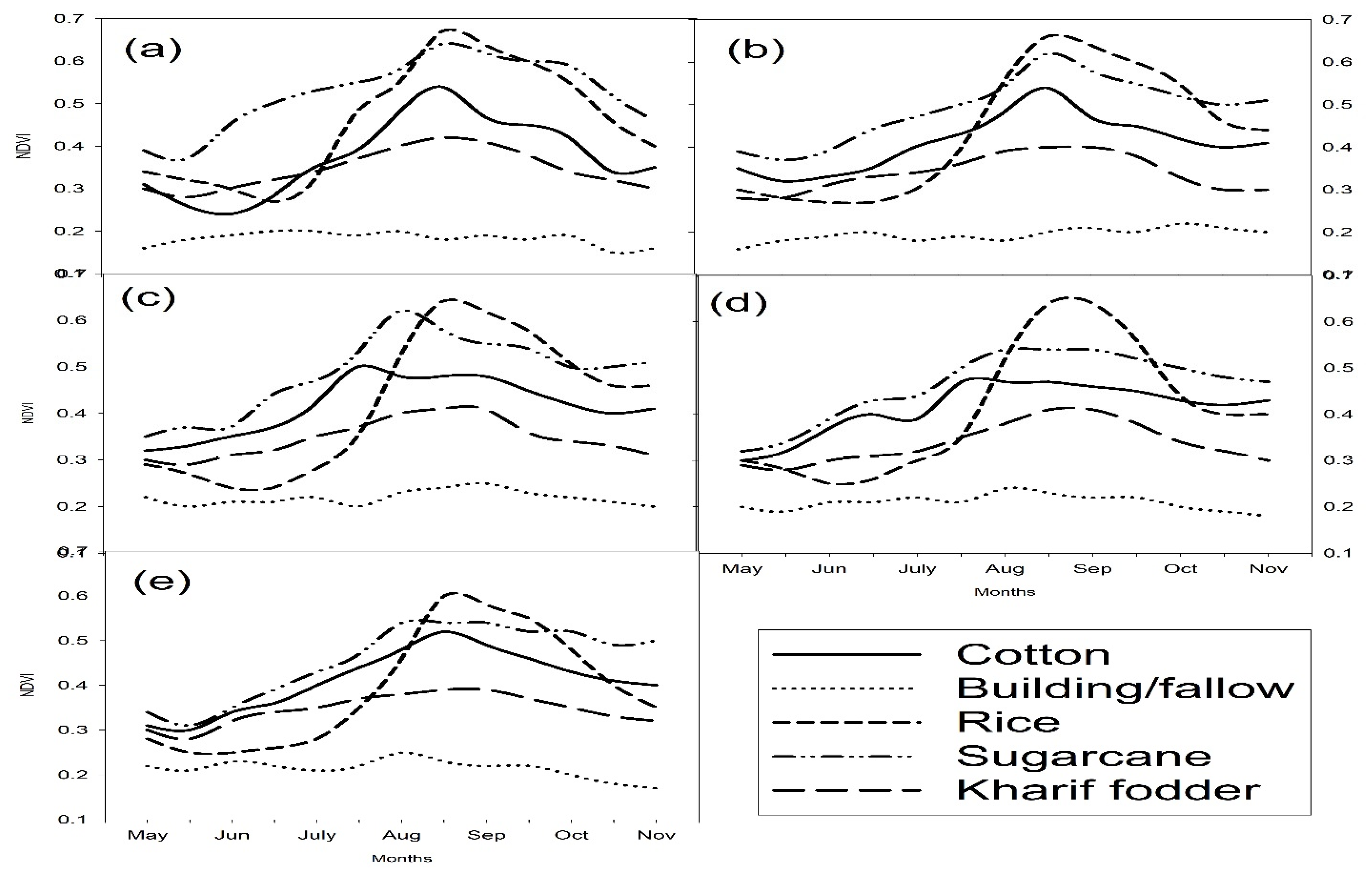 Atmosphere 13 01609 g009 550
