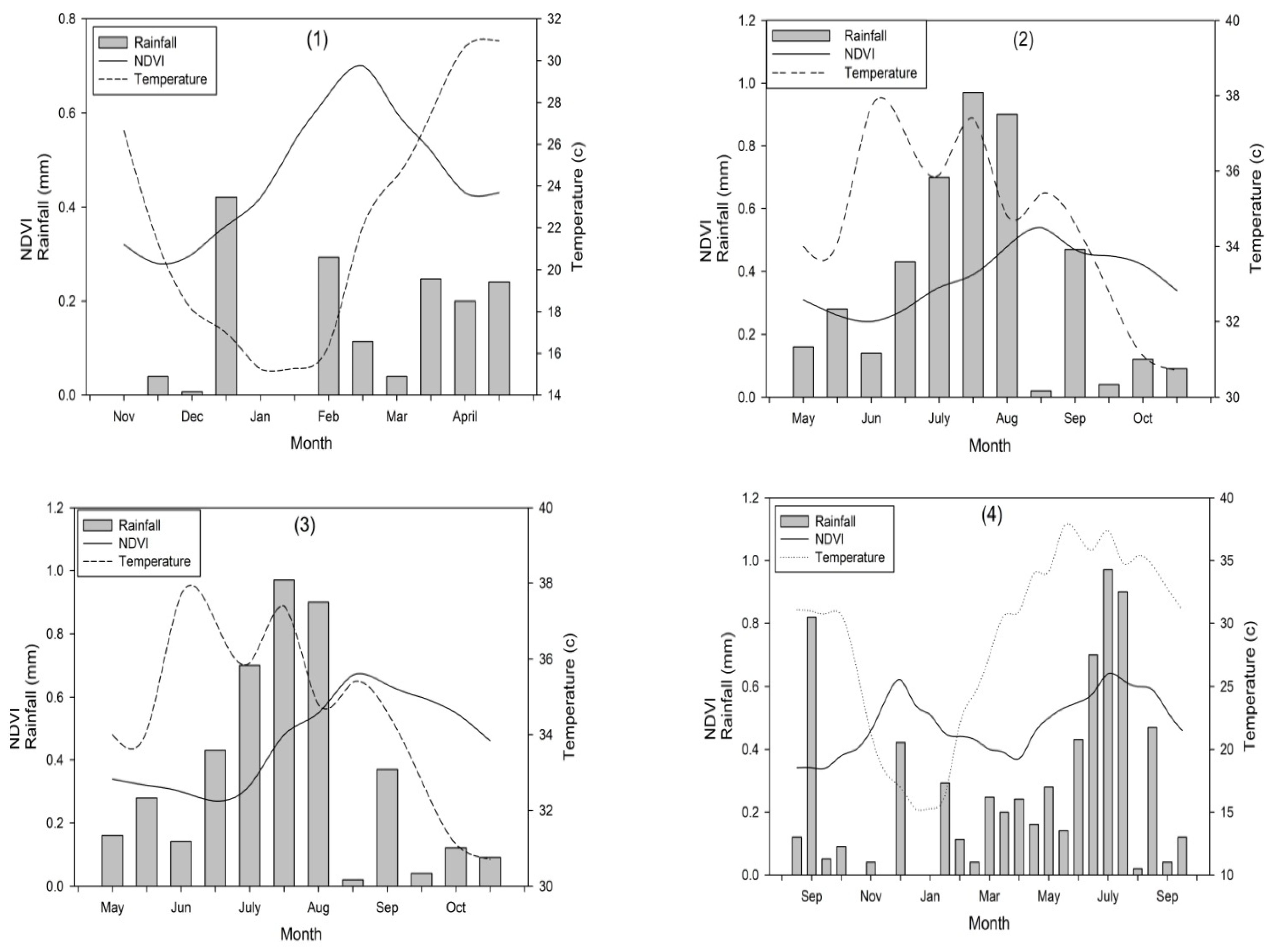 Atmosphere 13 01609 g012 550