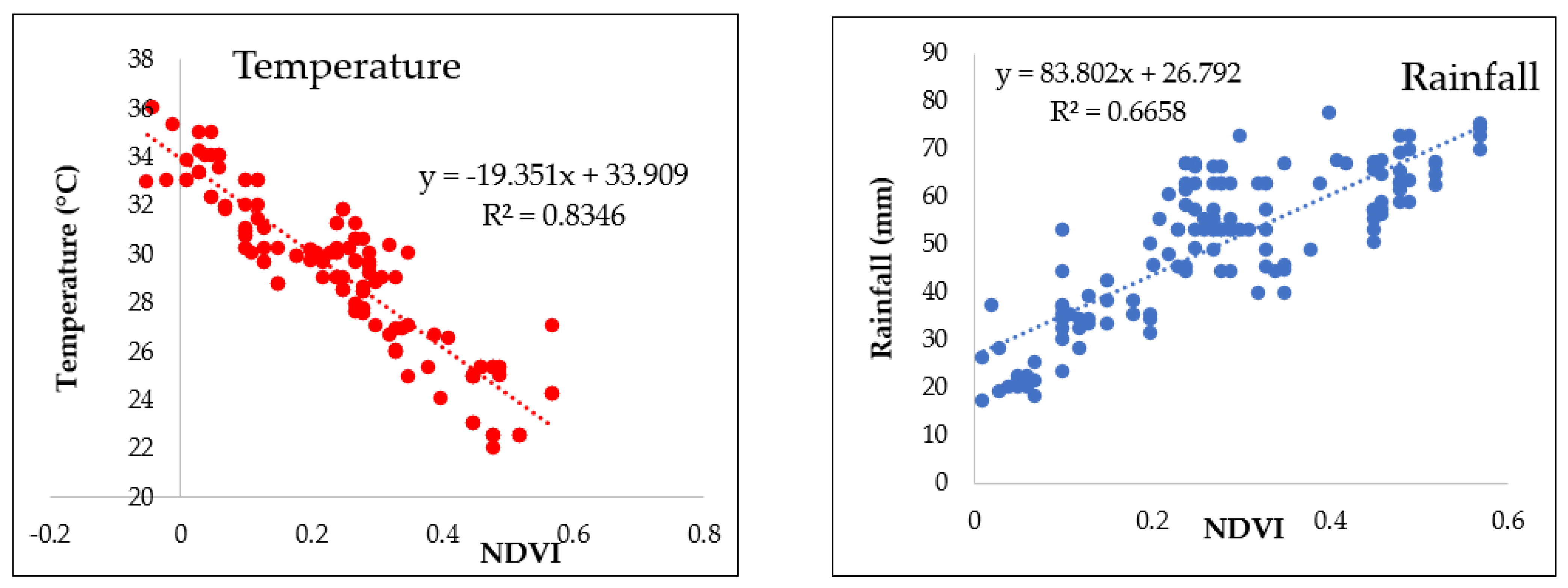 Atmosphere 13 01609 g013 550