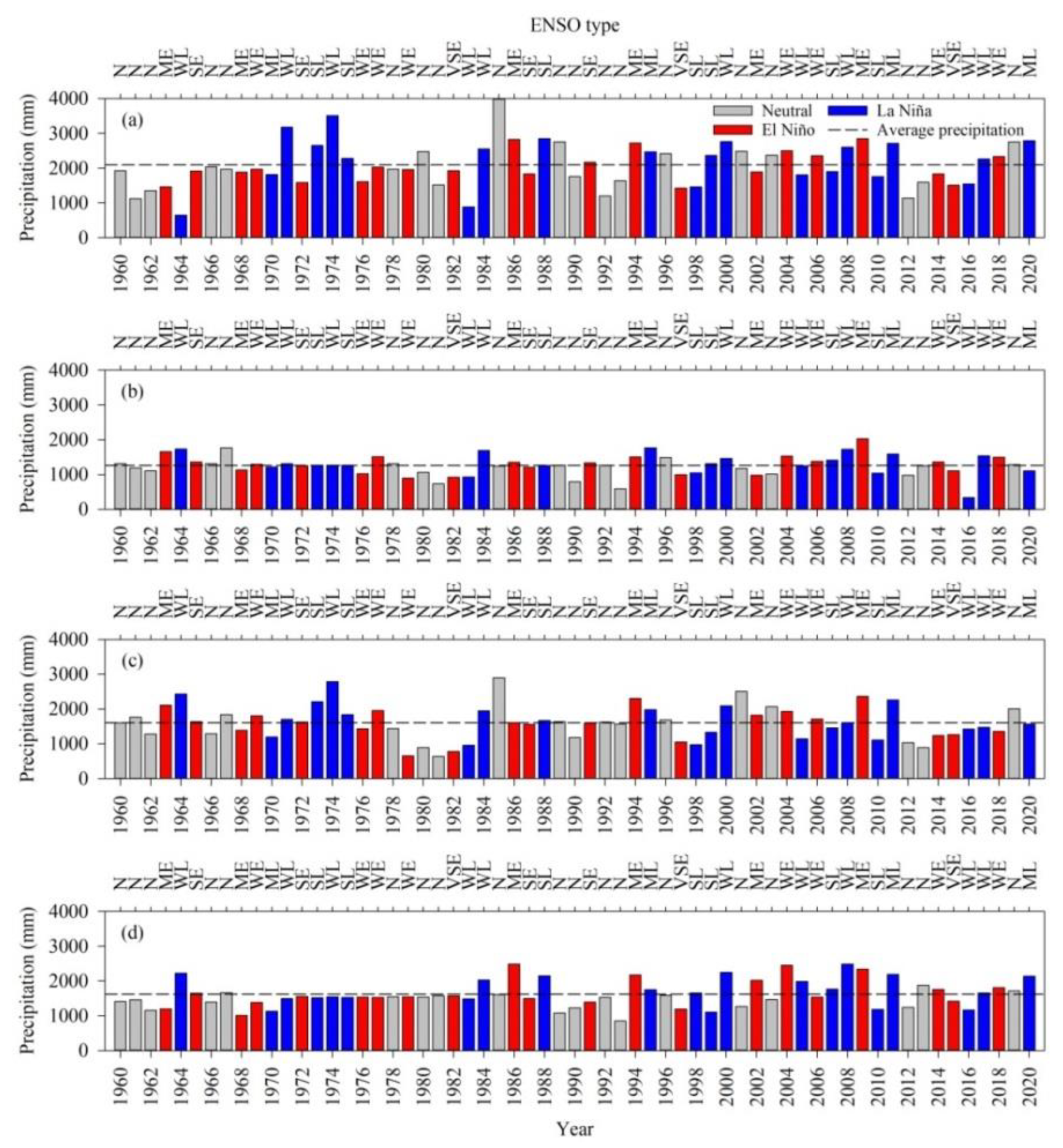 Atmosphere 13 01610 g003 Atmosphere 13 01610 g003